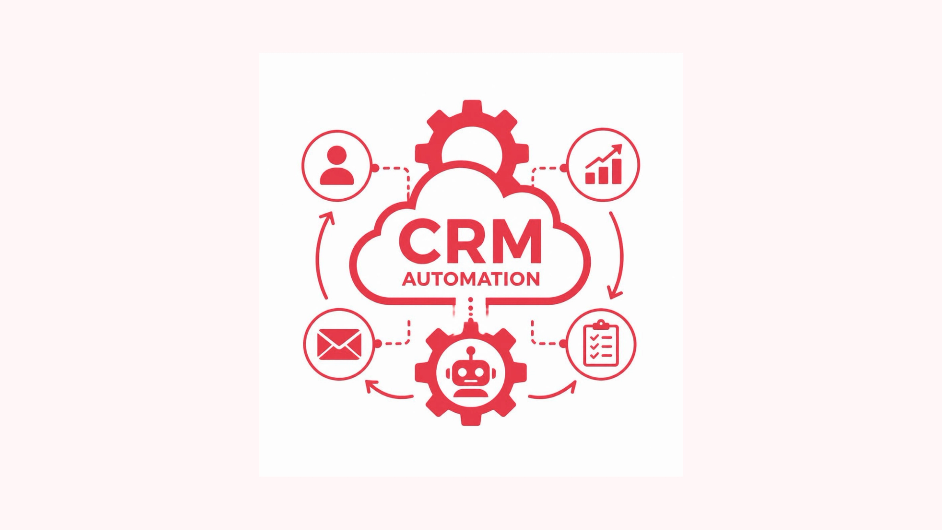 Icon showing a cloud labeled "CRM Automation" connected by arrows to icons for a person, a growth chart, a checklist, and an email, with a robot inside a gear below representing the automation engine