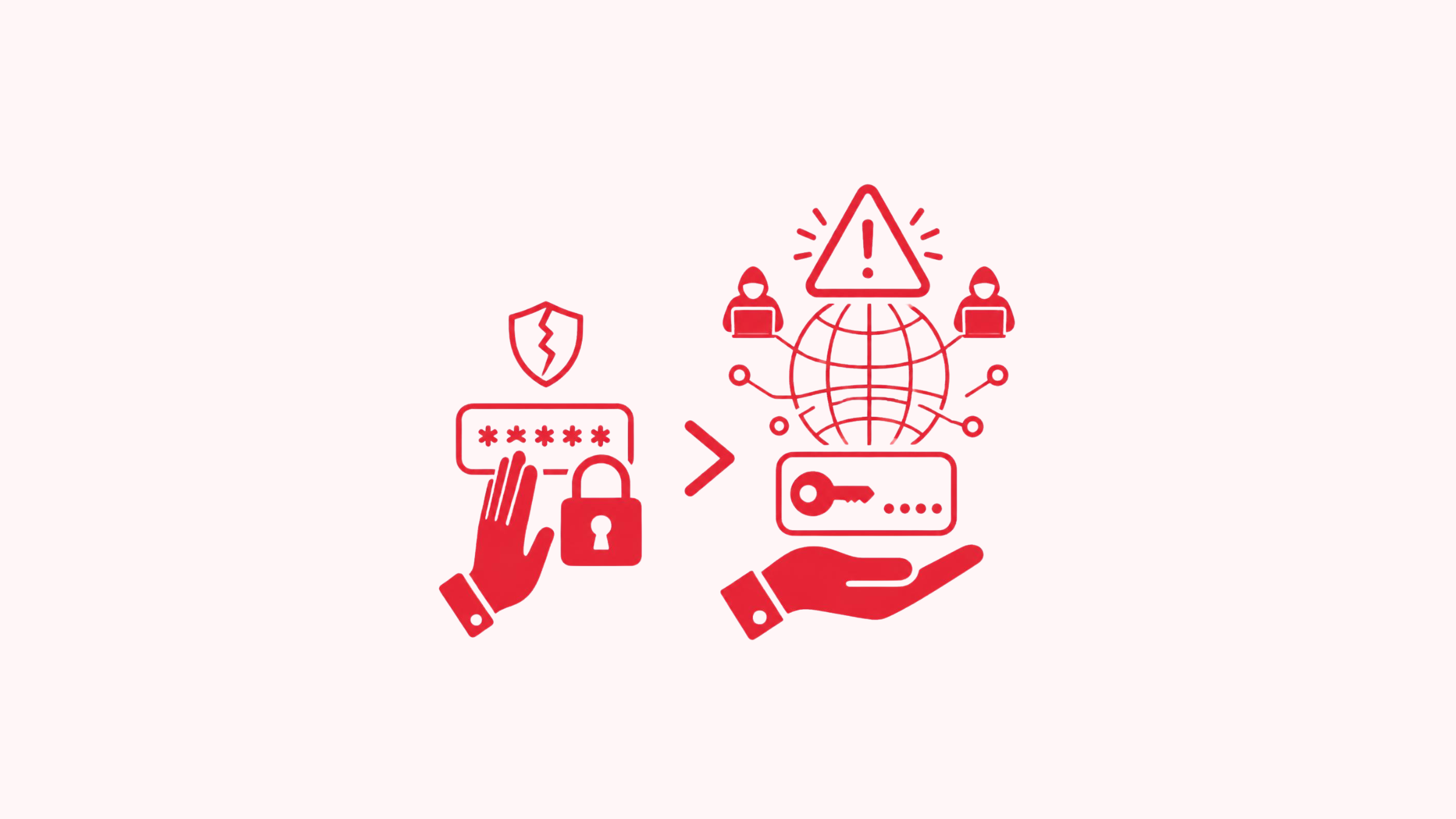 Icon contrasting a hand blocking a padlocked password on the left with a hand freely offering an API key toward a globe surrounded by hooded hackers and a warning triangle on the right, showing the API key as the greater risk