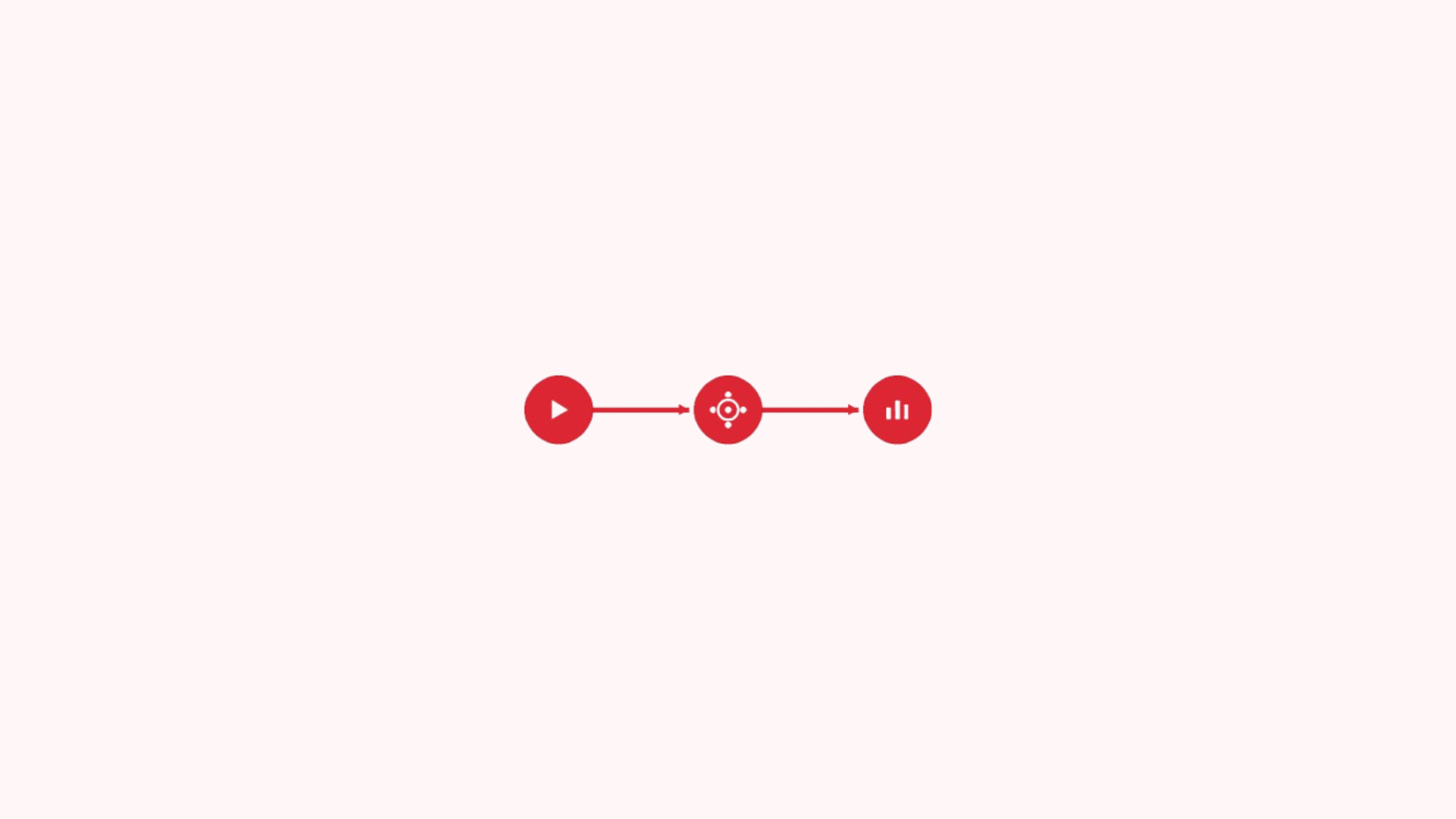 Three connected nodes showing the marketing automation cycle of trigger, action, and measurement.