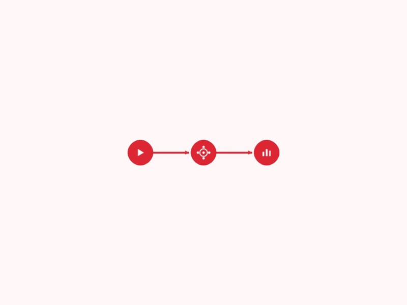 Three connected nodes showing the marketing automation cycle of trigger, action, and measurement.