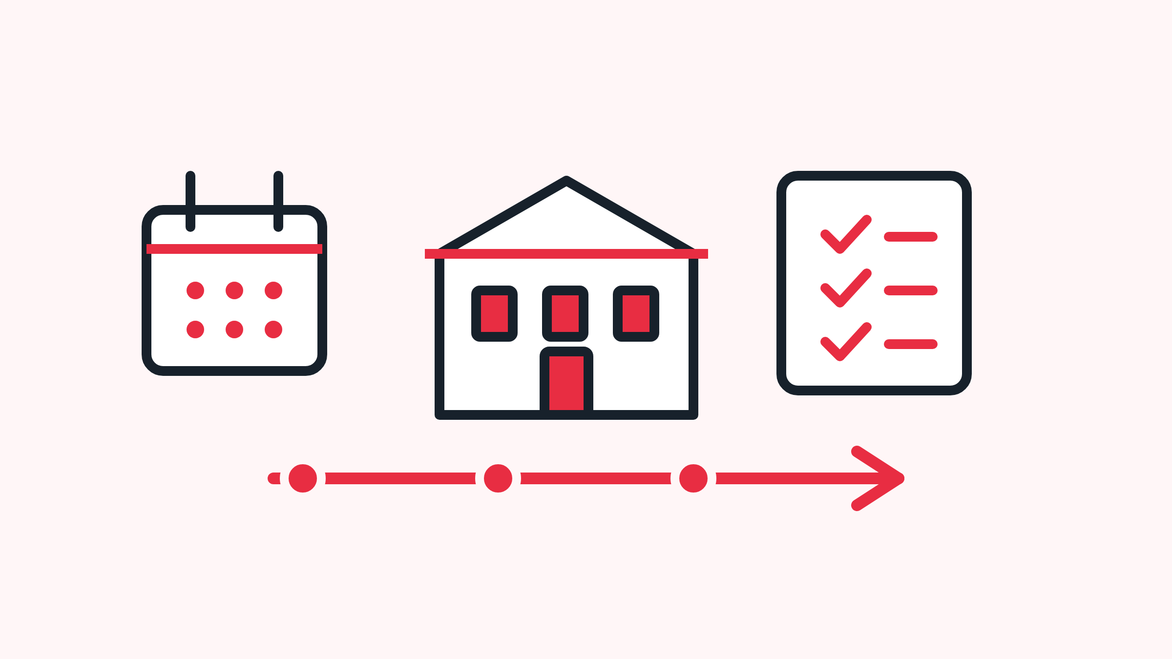 Calendar, senior living building, and checklist icons above a timeline arrow, illustrating a month-end close process.