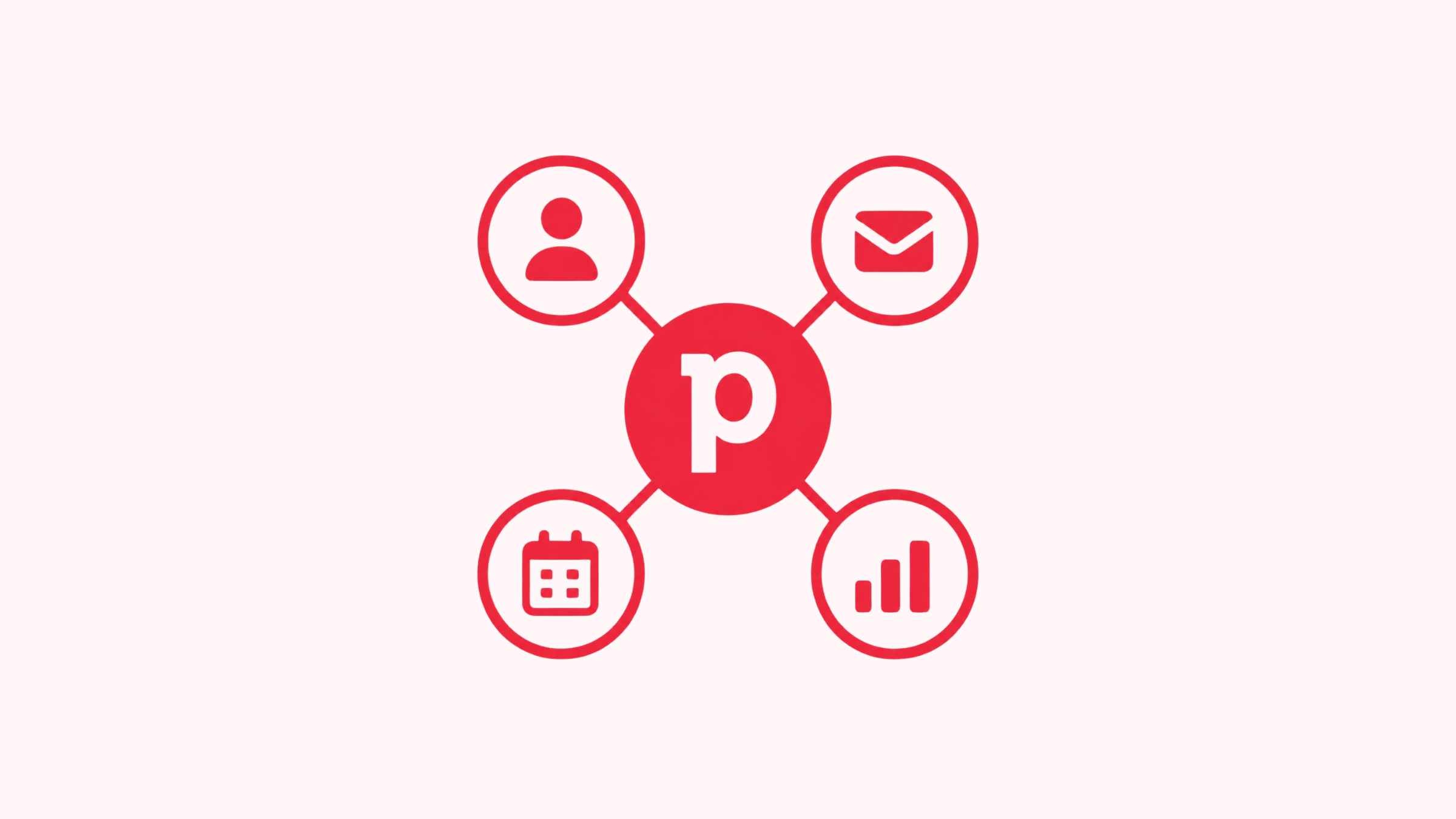 Icon showing a central Pipedrive "p" logo connected to four surrounding icons: a person, an email envelope, a calendar, and a bar chart, representing Pipedrive integrating with contacts, email, scheduling, and reporting tools.