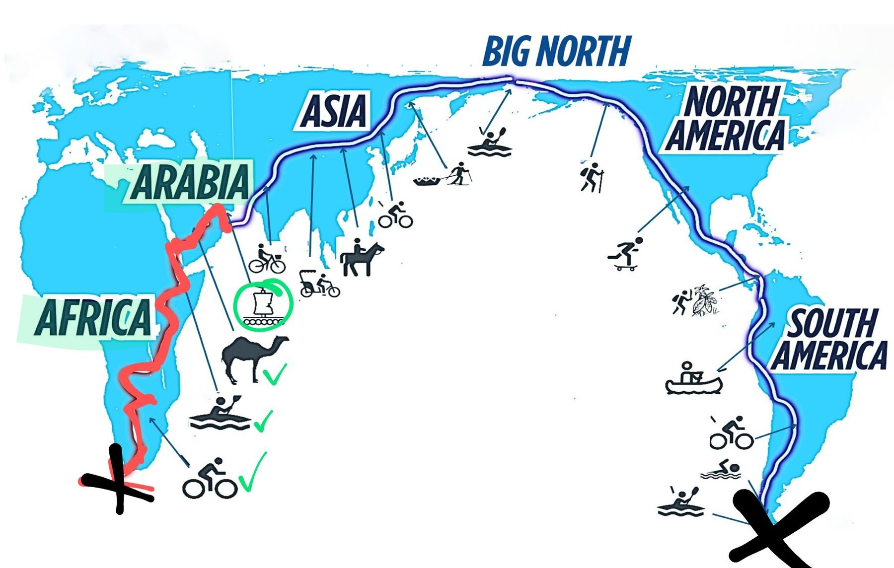 Crossing Africa on foot