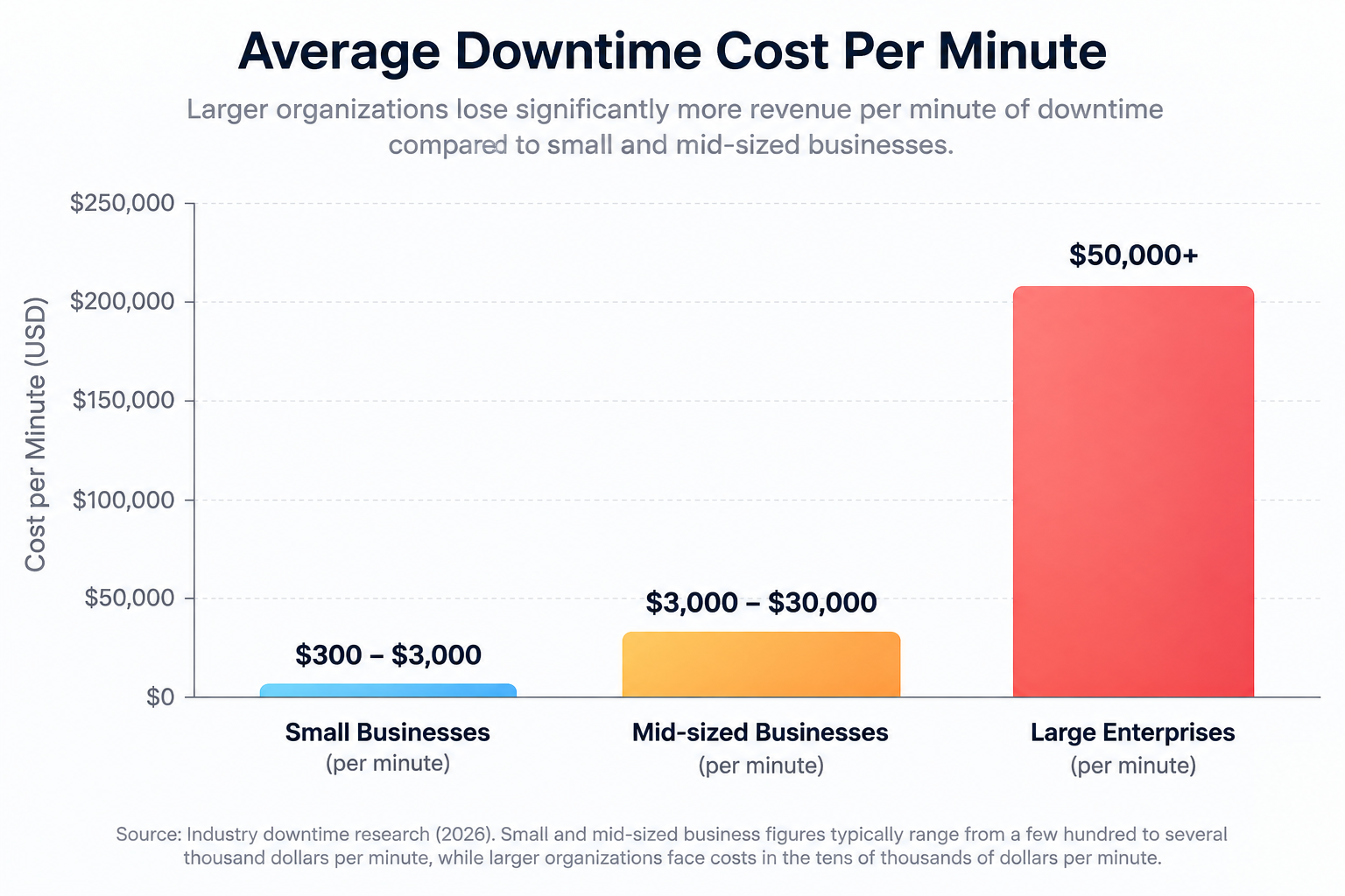 How to Prepare Your Infrastructure for a Traffic Spike