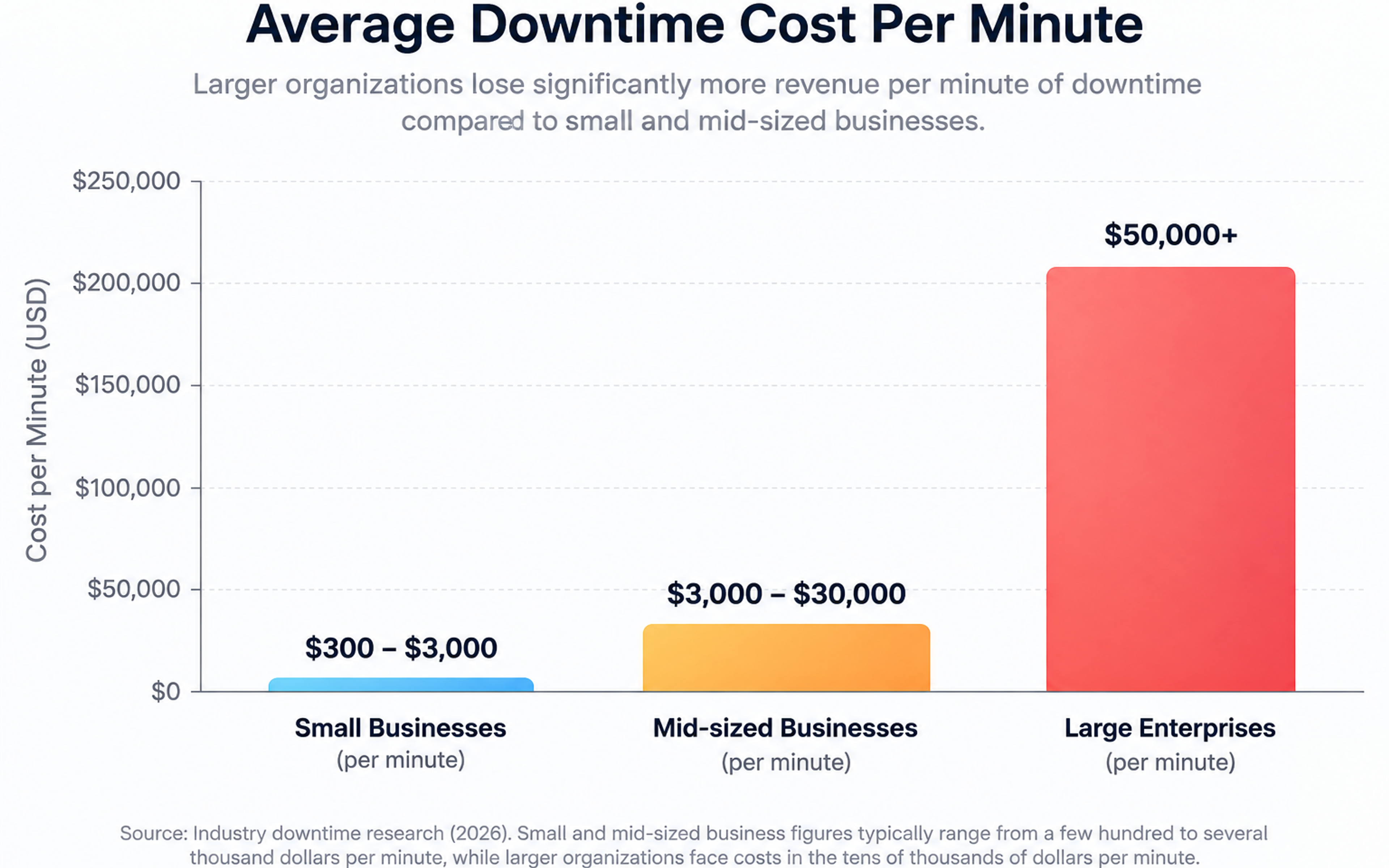 How to Prepare Your Infrastructure for a Traffic Spike