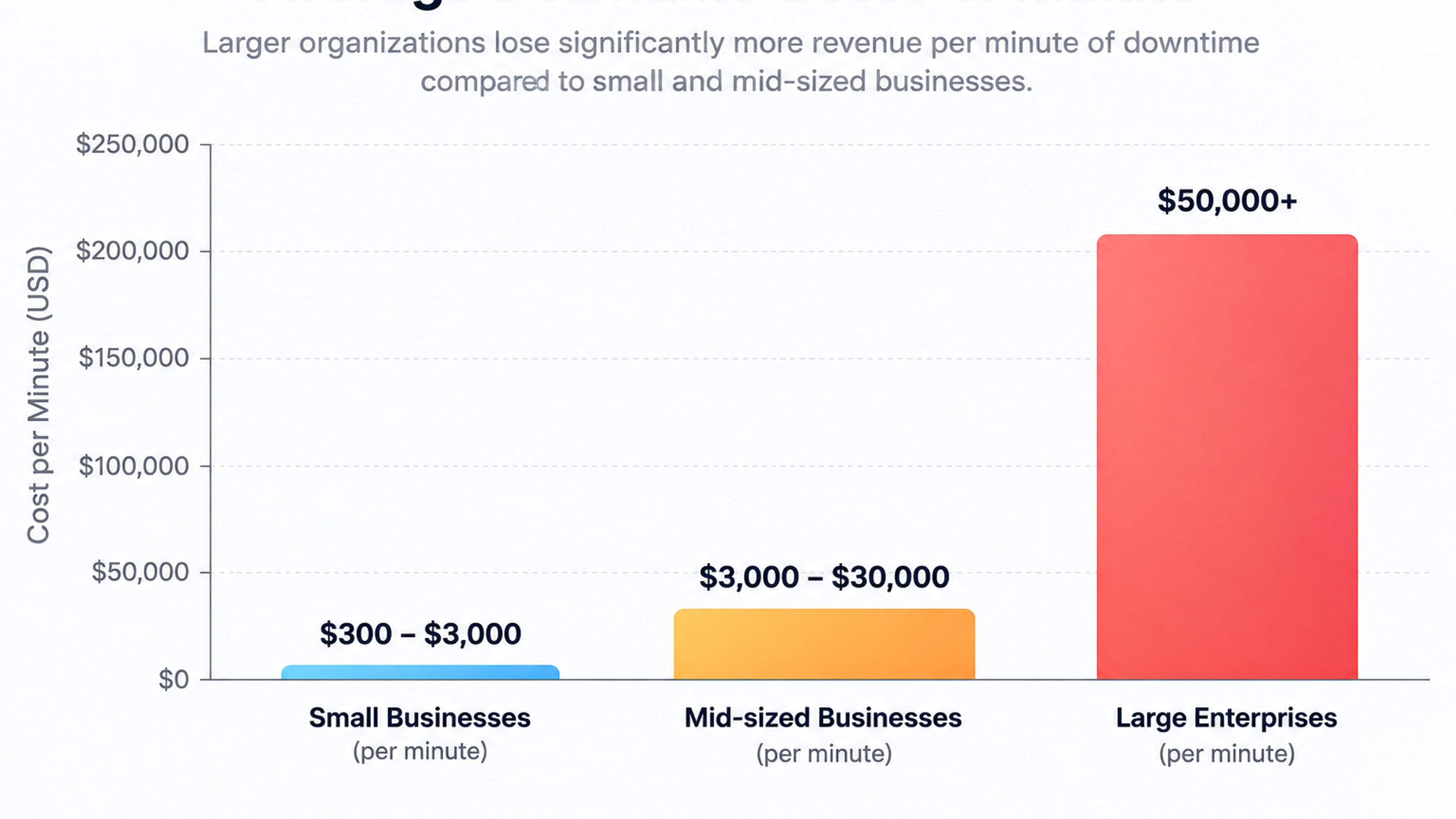 How to Prepare Your Infrastructure for a Traffic Spike