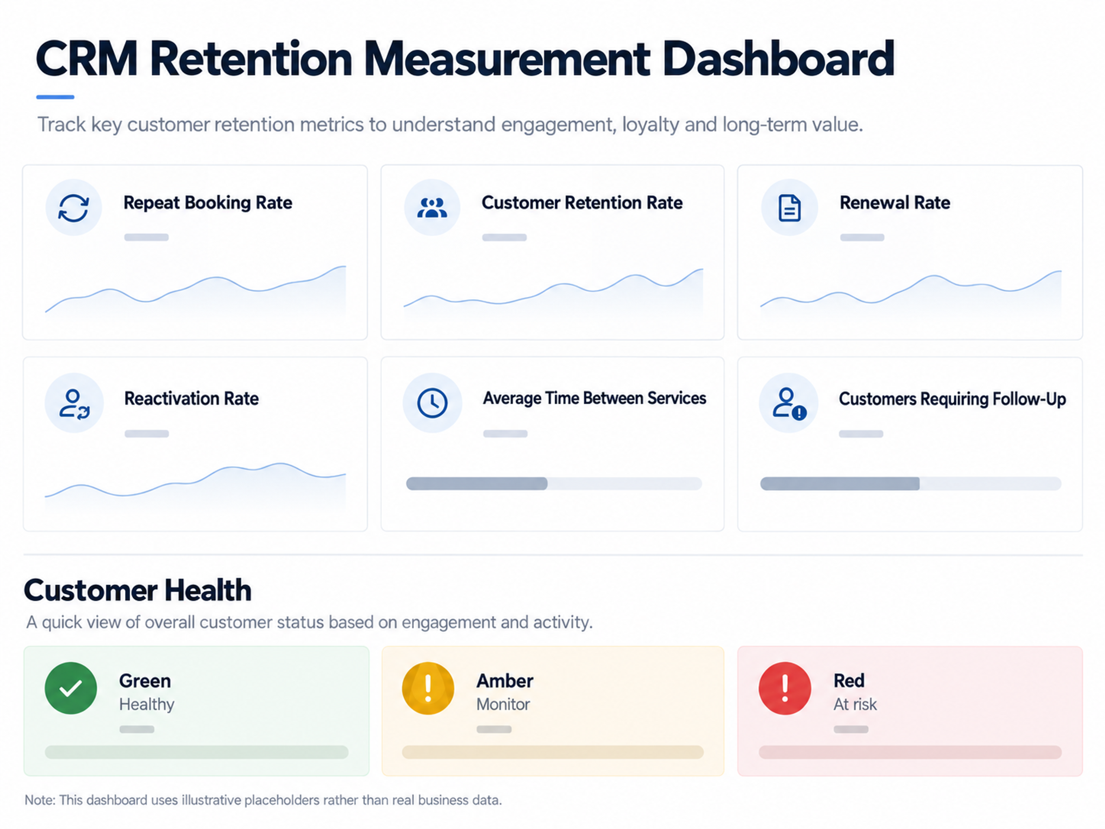 Crm customer retention dashboard