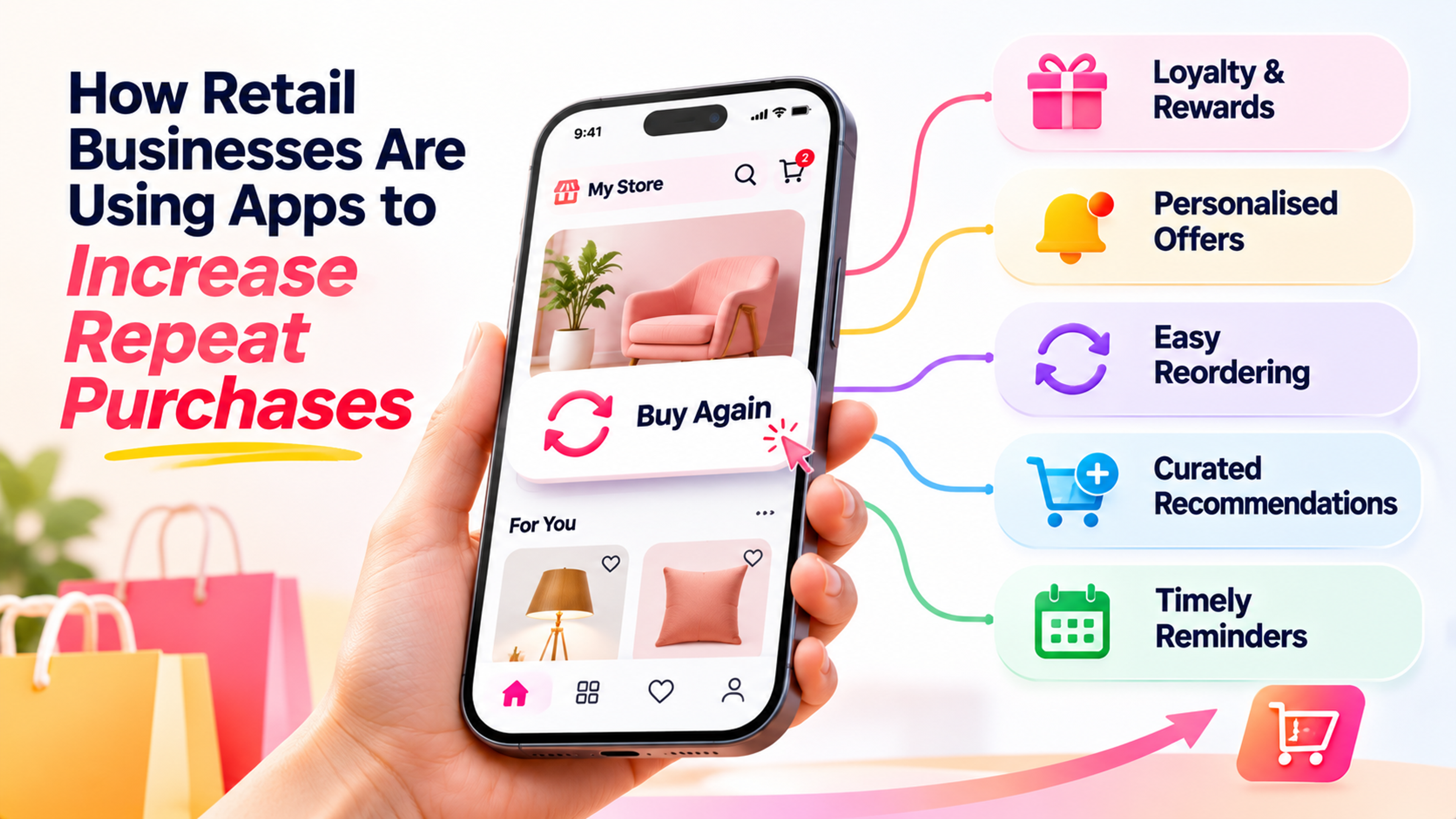 Colourful retail mobile app infographic showing a smartphone shopping interface with a Buy Again feature, connected to loyalty rewards, personalised offers, easy reordering, product recommendations, and purchase reminders.