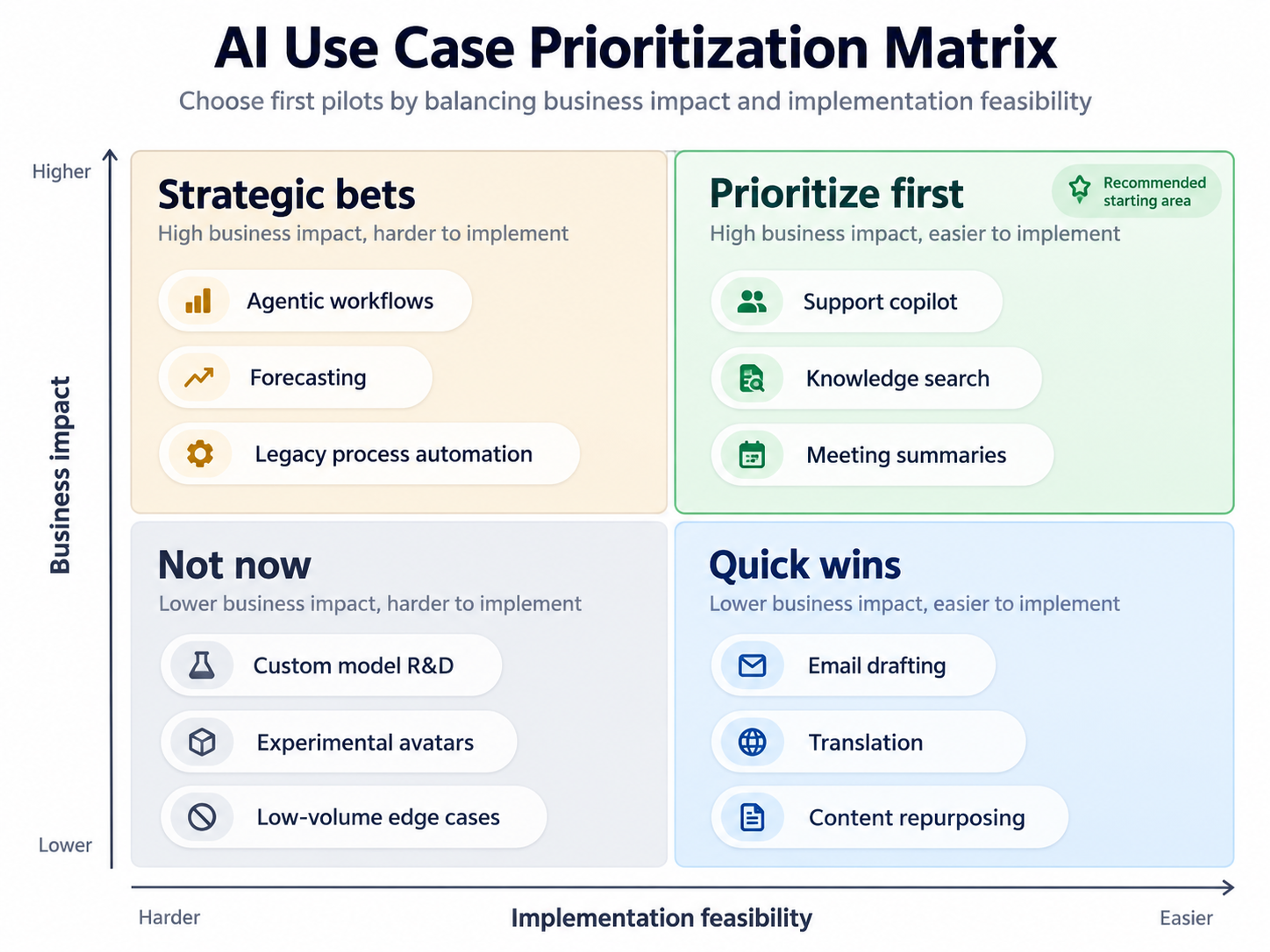 ai-use-case-prioritization-matrix.png