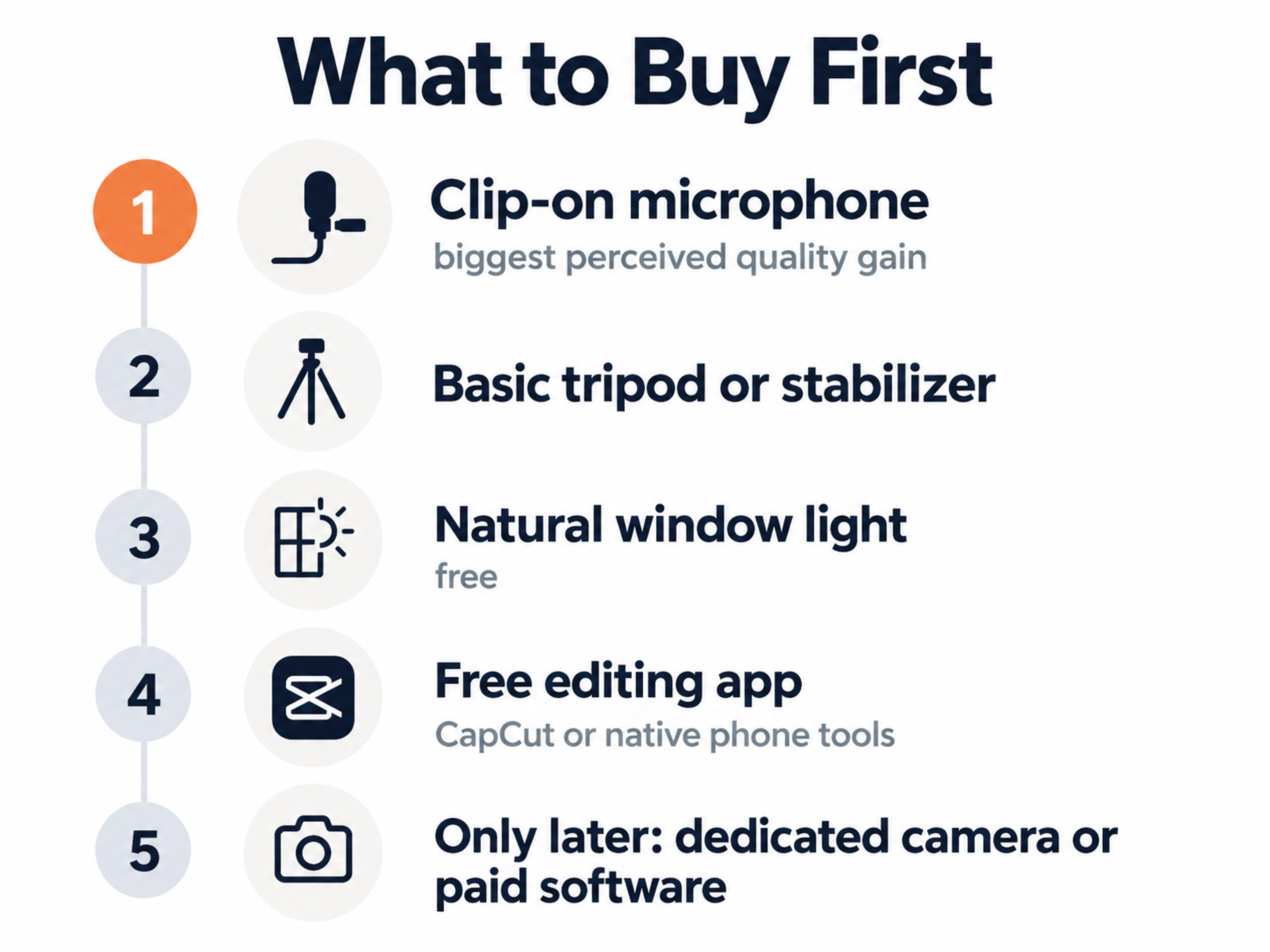 Low budget video equipment priority list
