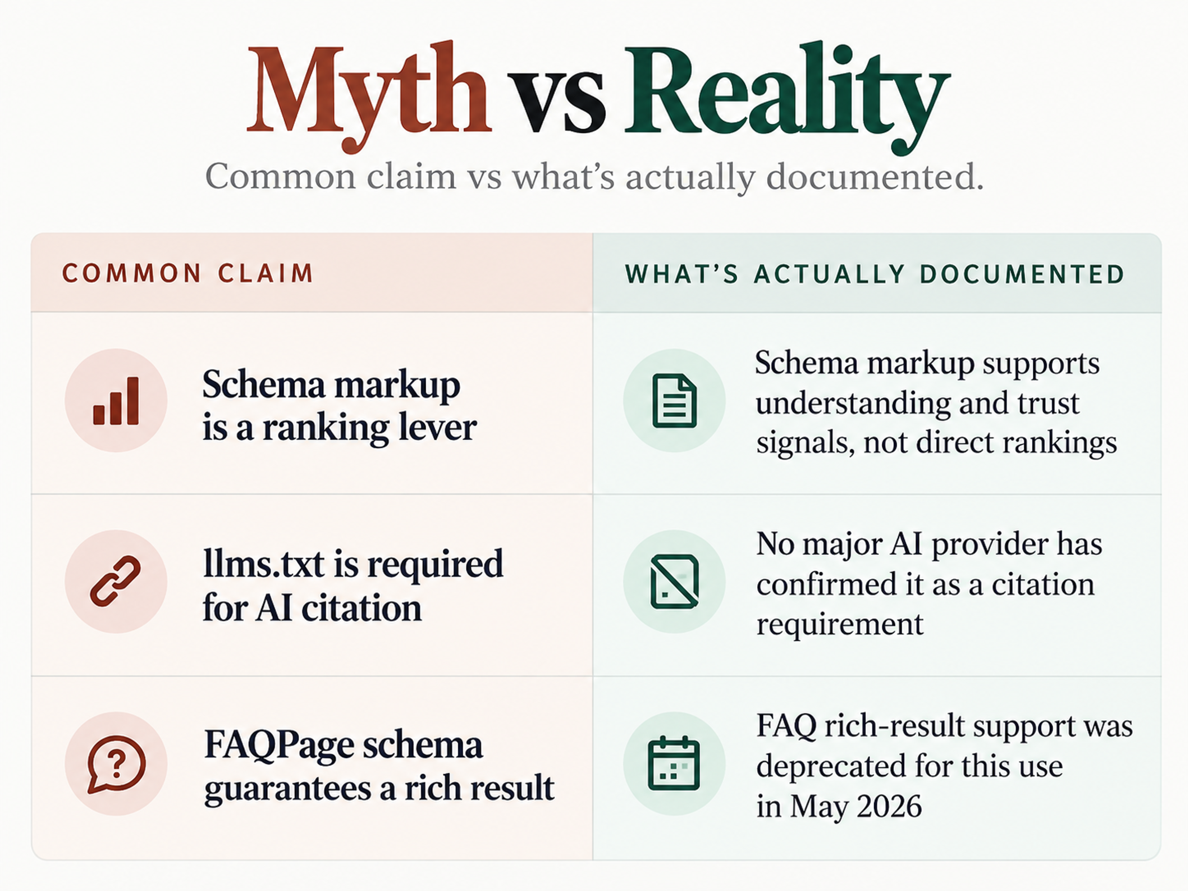 Ai search optimization myths vs facts