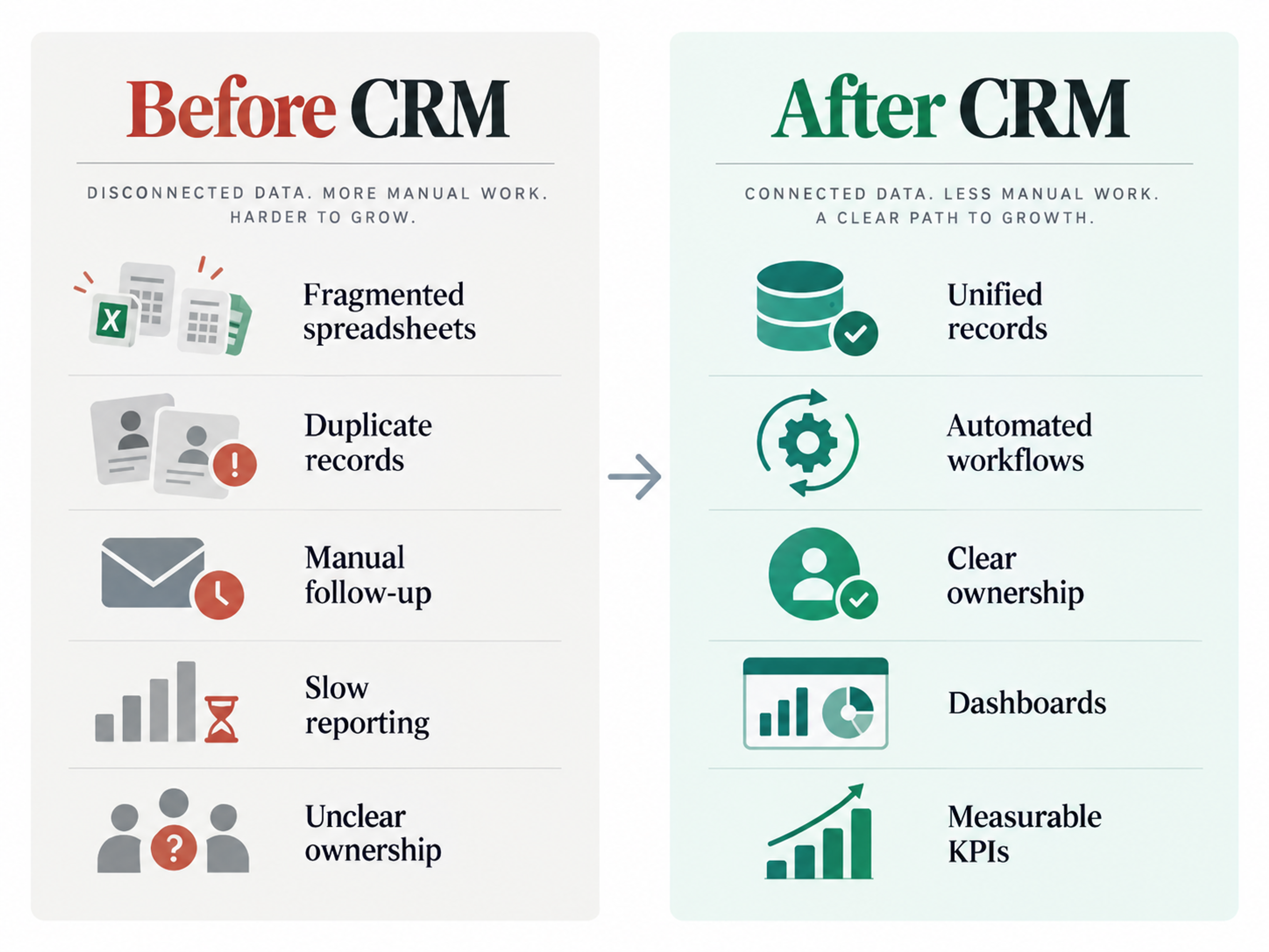 Custom crm case study before after framework