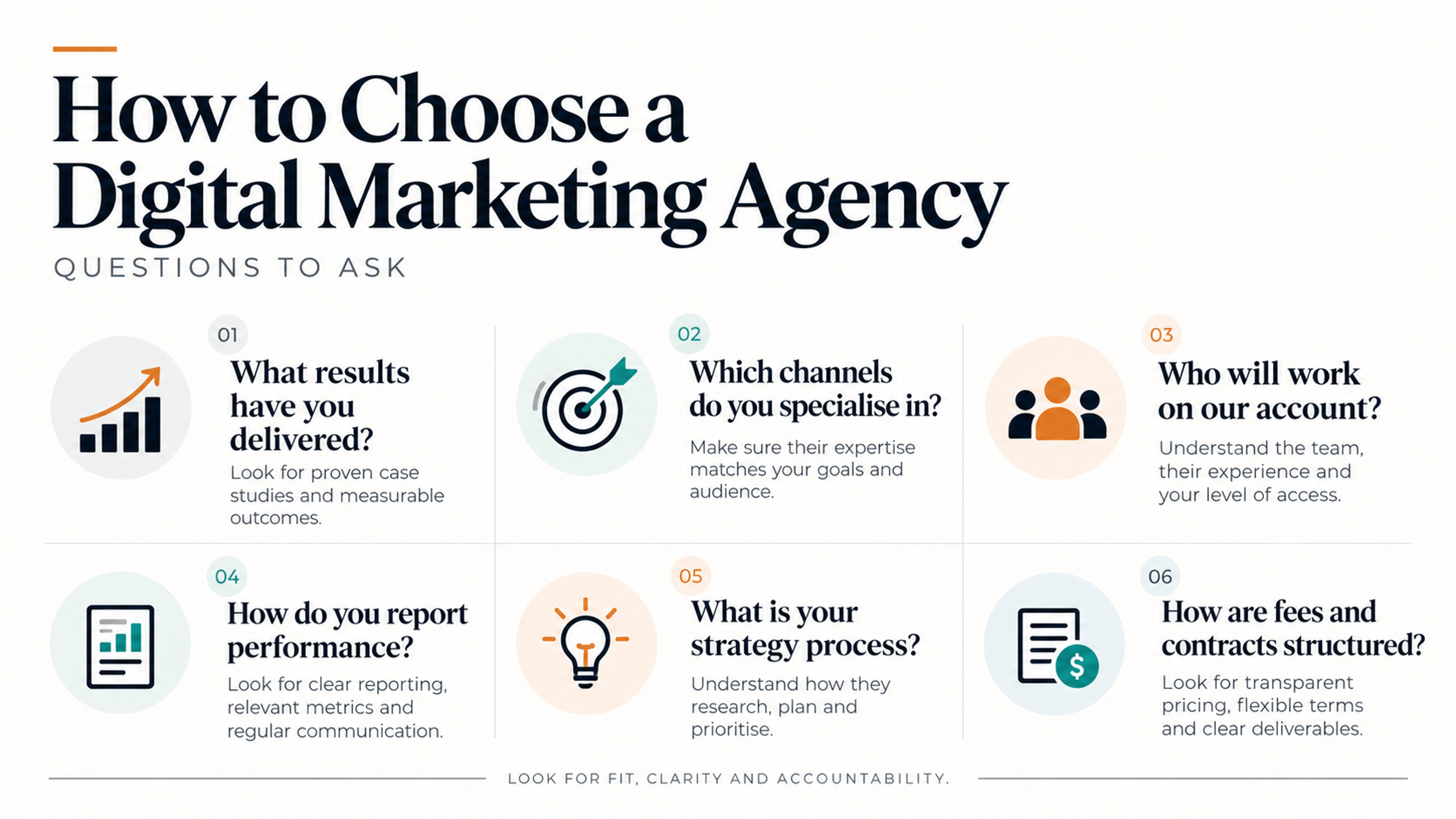 Infographic titled “How to Choose a Digital Marketing Agency” showing six evaluation questions about past results, channel expertise, account team, reporting, strategy process, and fees and contracts.