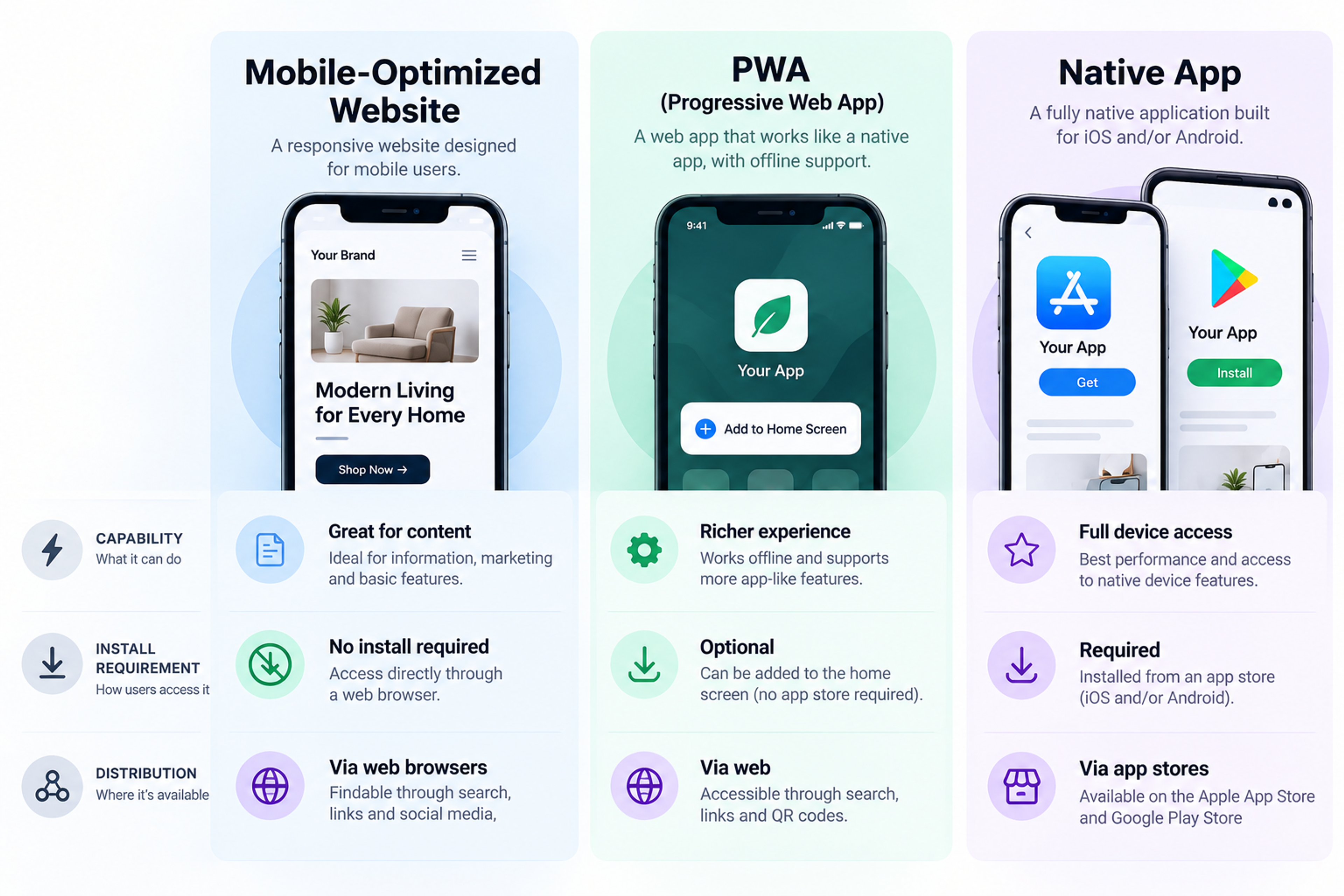 mobile-website-pwa-native-app-comparison.png