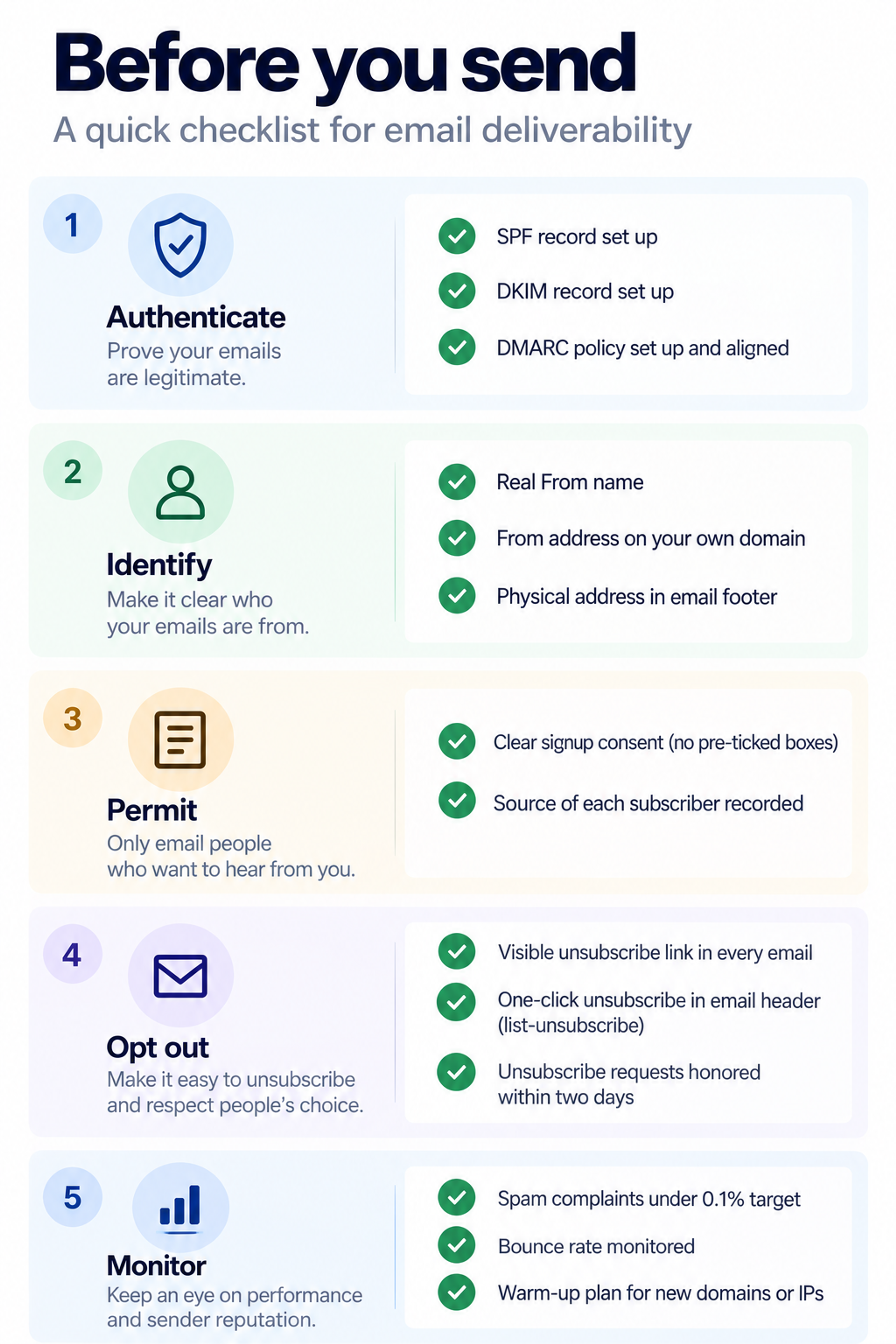 Email deliverability setup checklist spf dkim dmarc