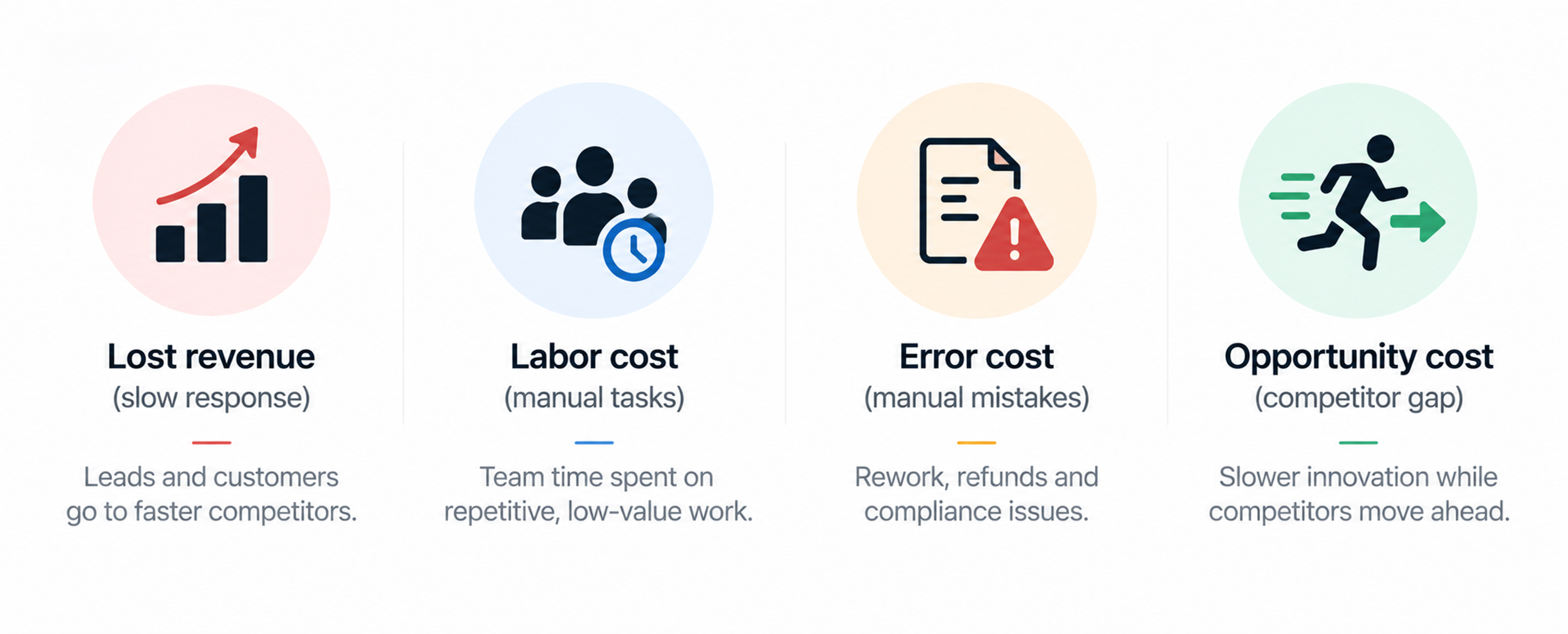 Hidden costs automation delay categories
