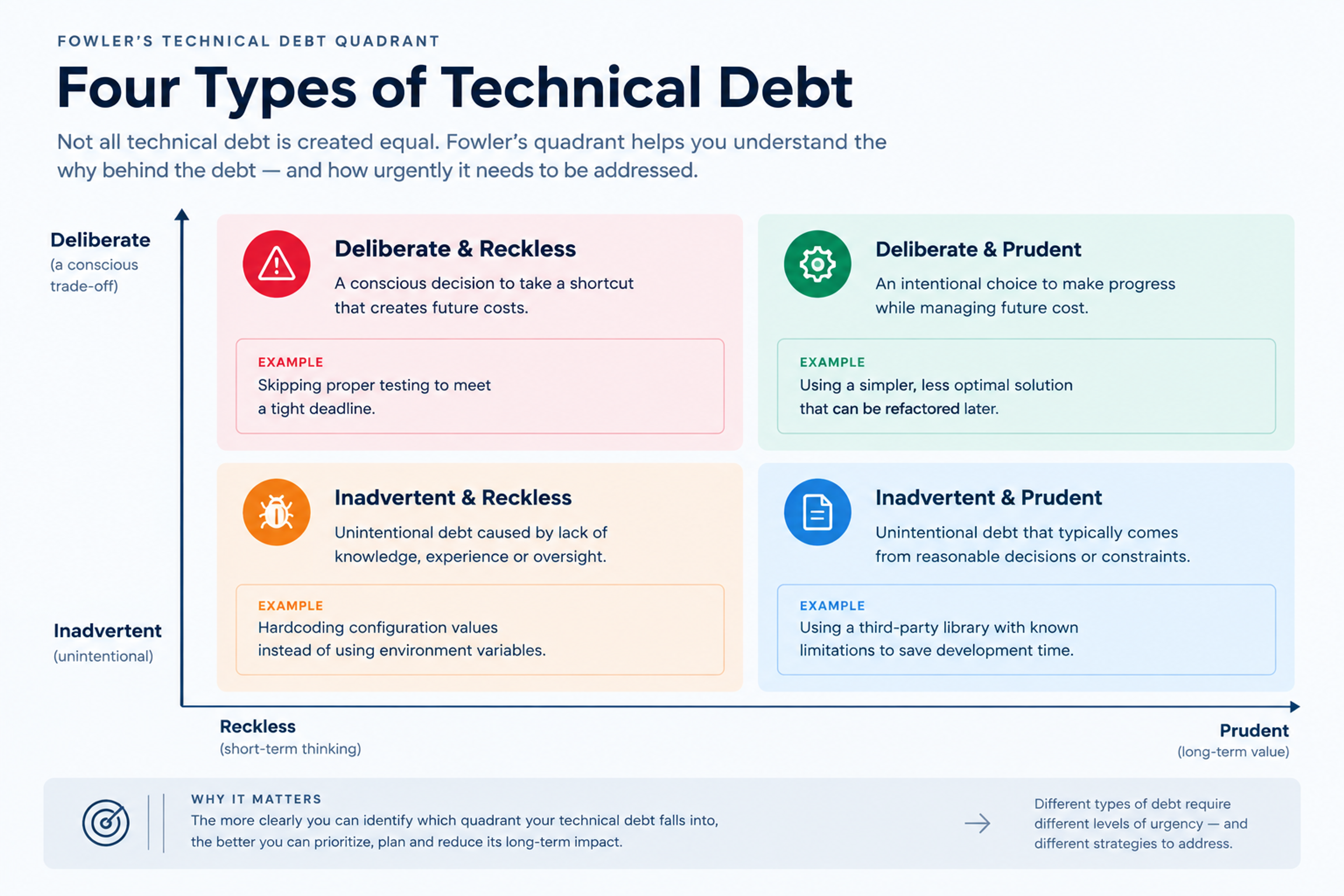 .technical-debt-quadrant-diagrampng