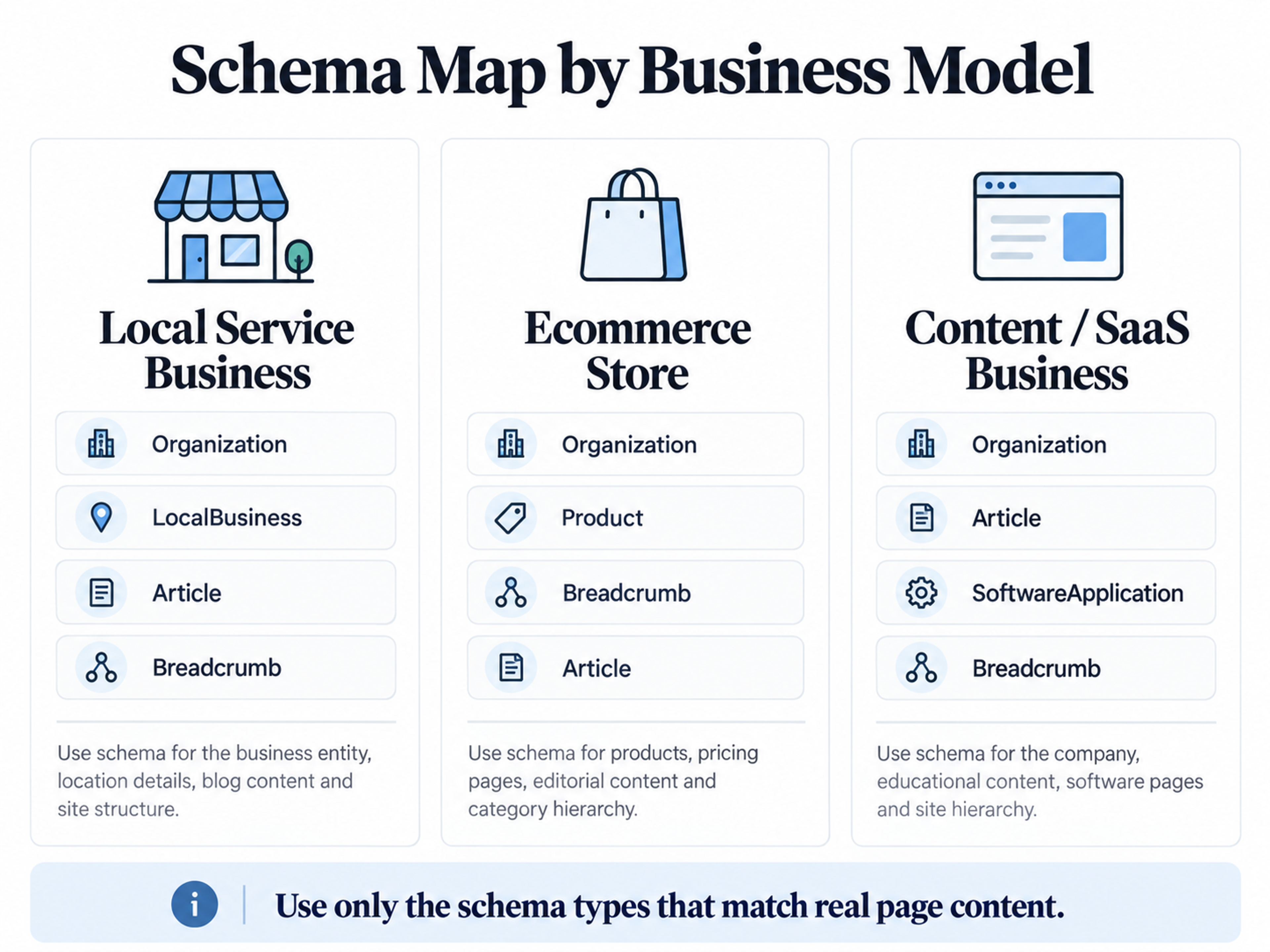 Schema markup by business type