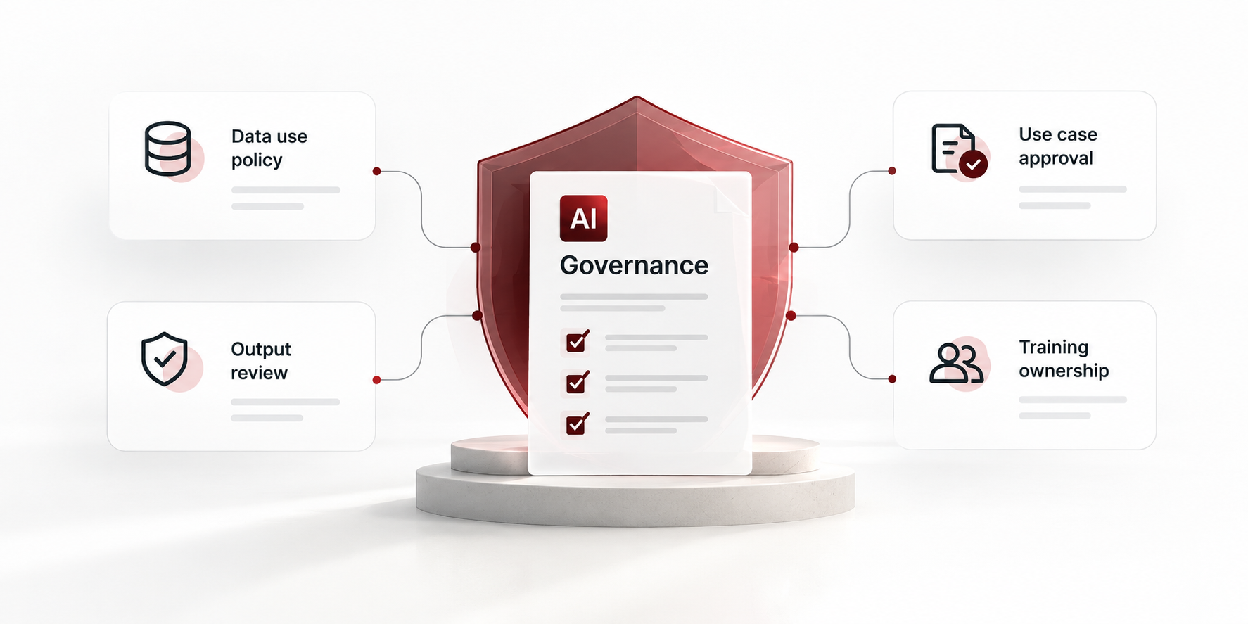 AI governance framework showing data use policy, approval process, output review, and training ownership.