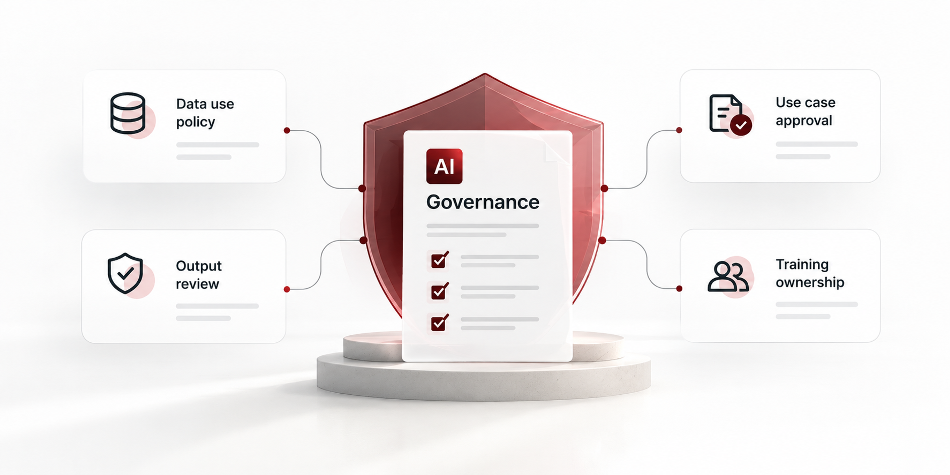 AI governance framework showing data use policy, approval process, output review, and training ownership.