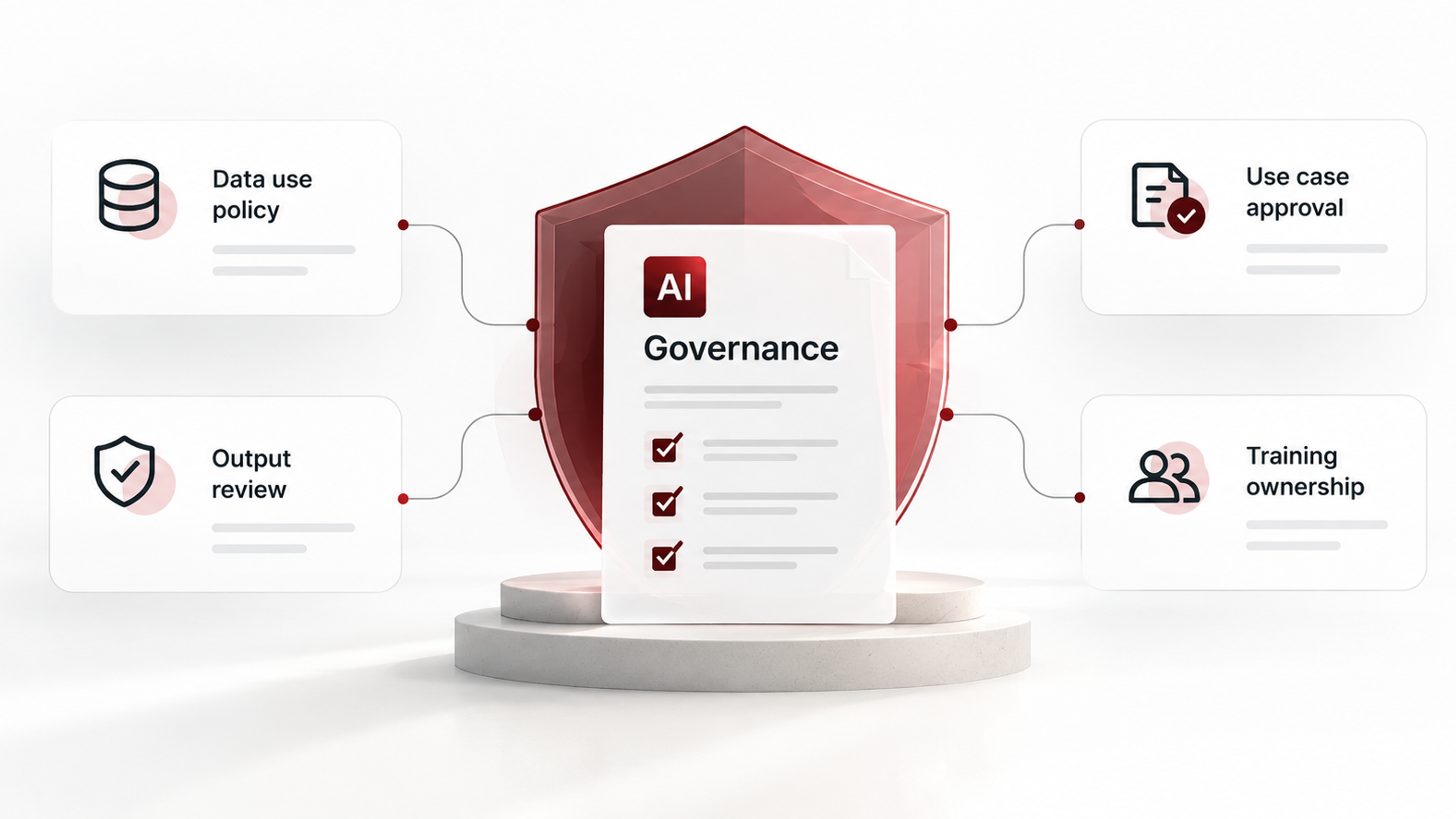 AI governance framework showing data use policy, approval process, output review, and training ownership.