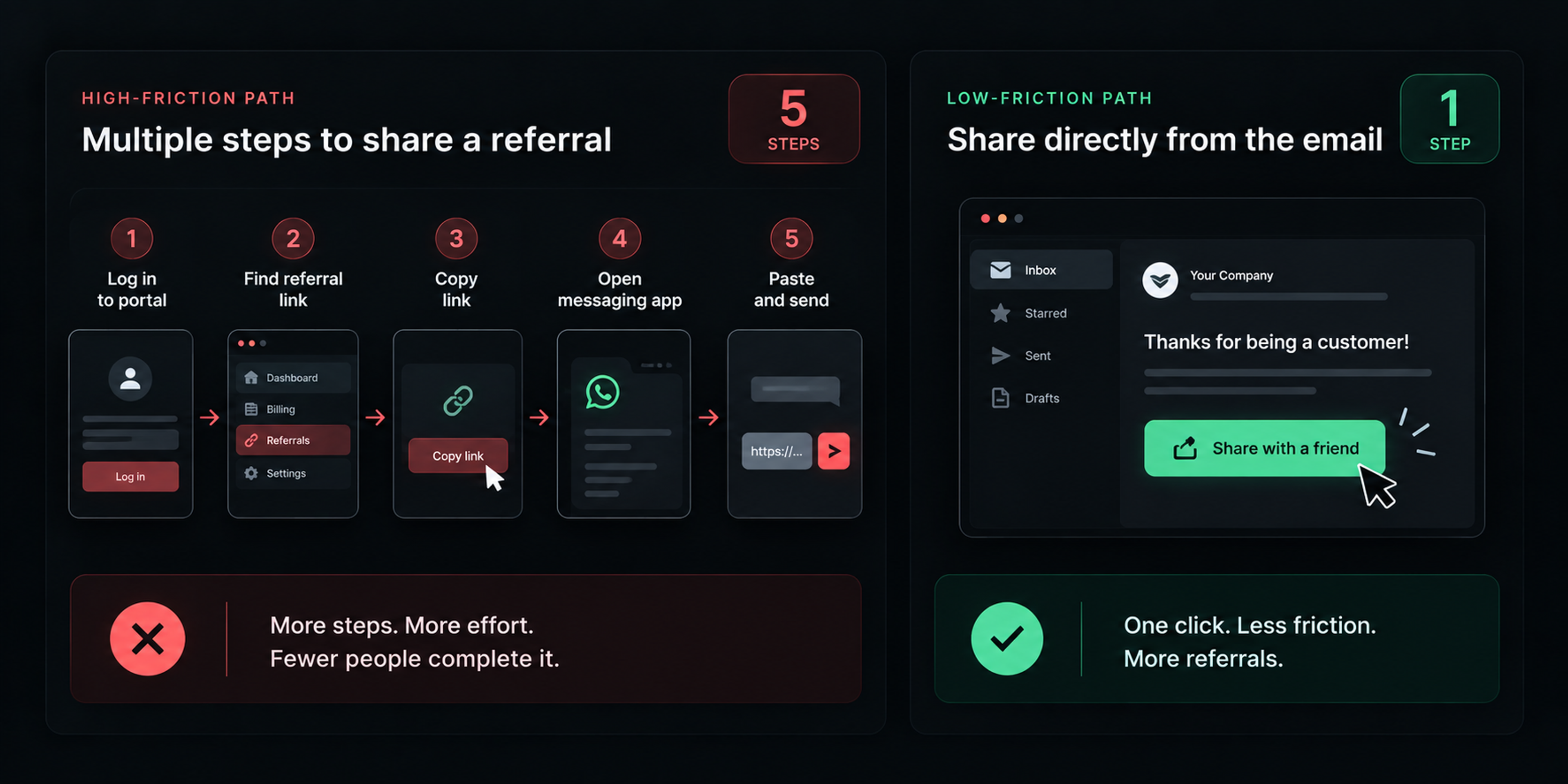 Referral program friction comparison
