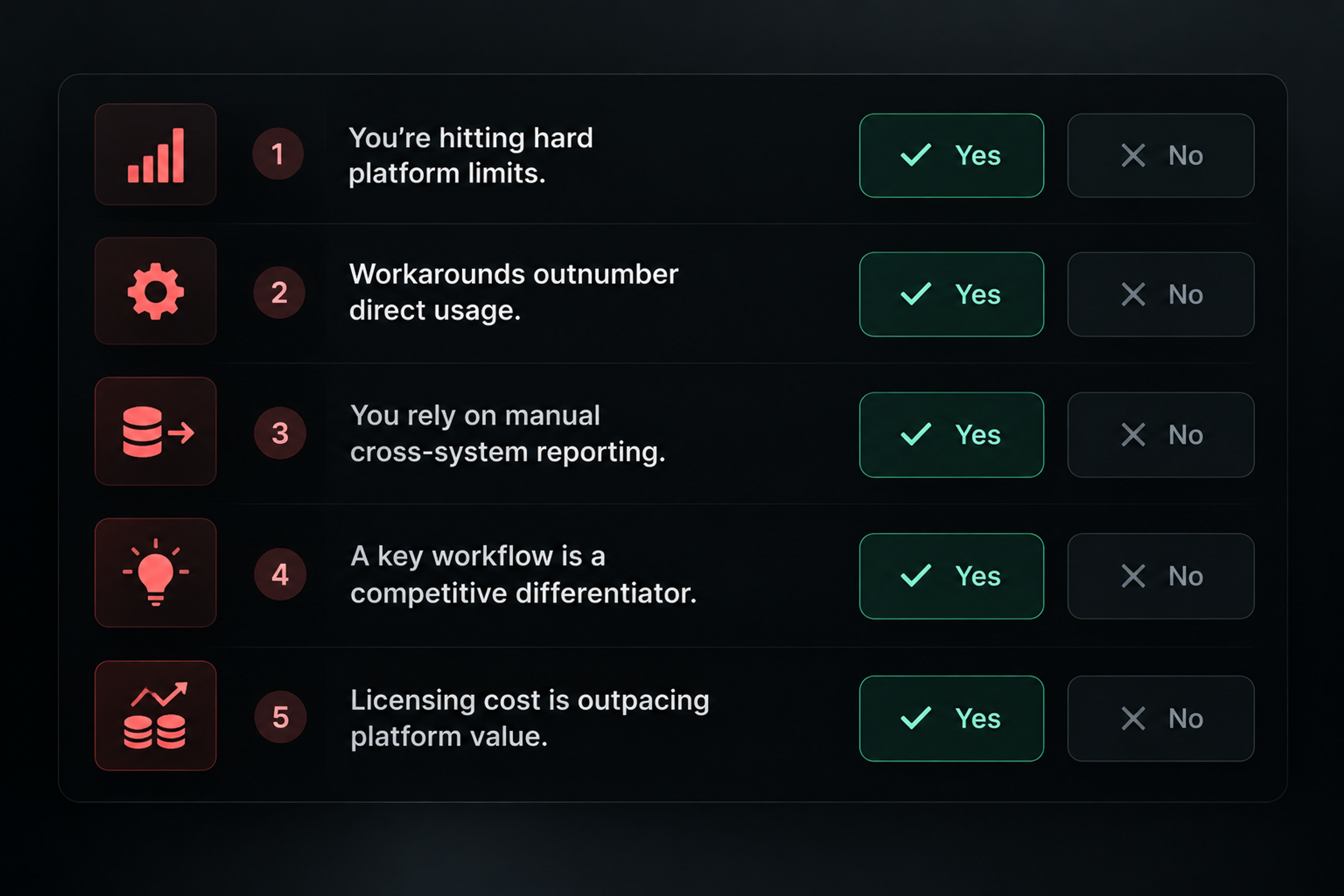 Signs outgrown off the shelf software checklist