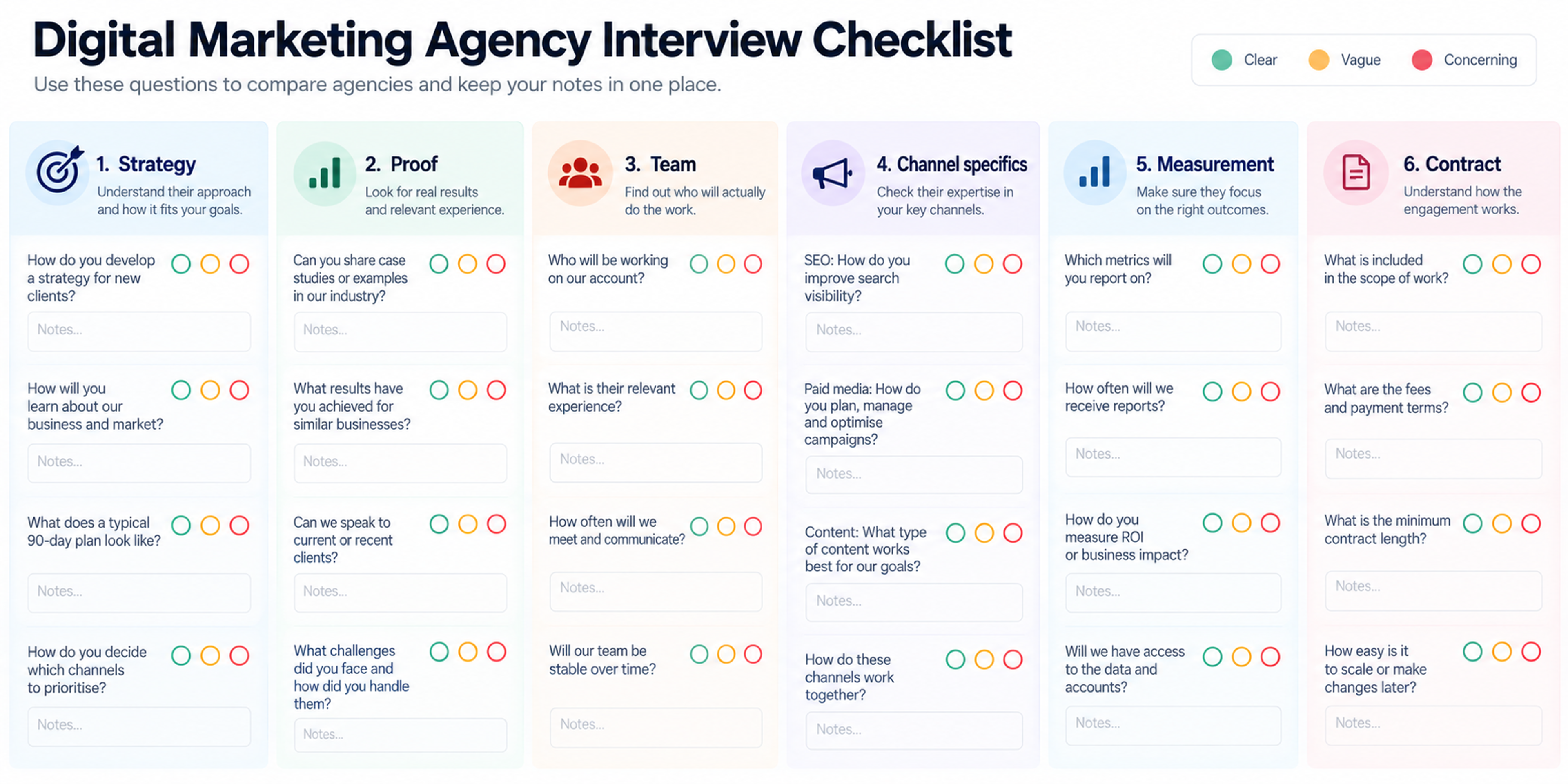 Digital marketing agency interview checklist