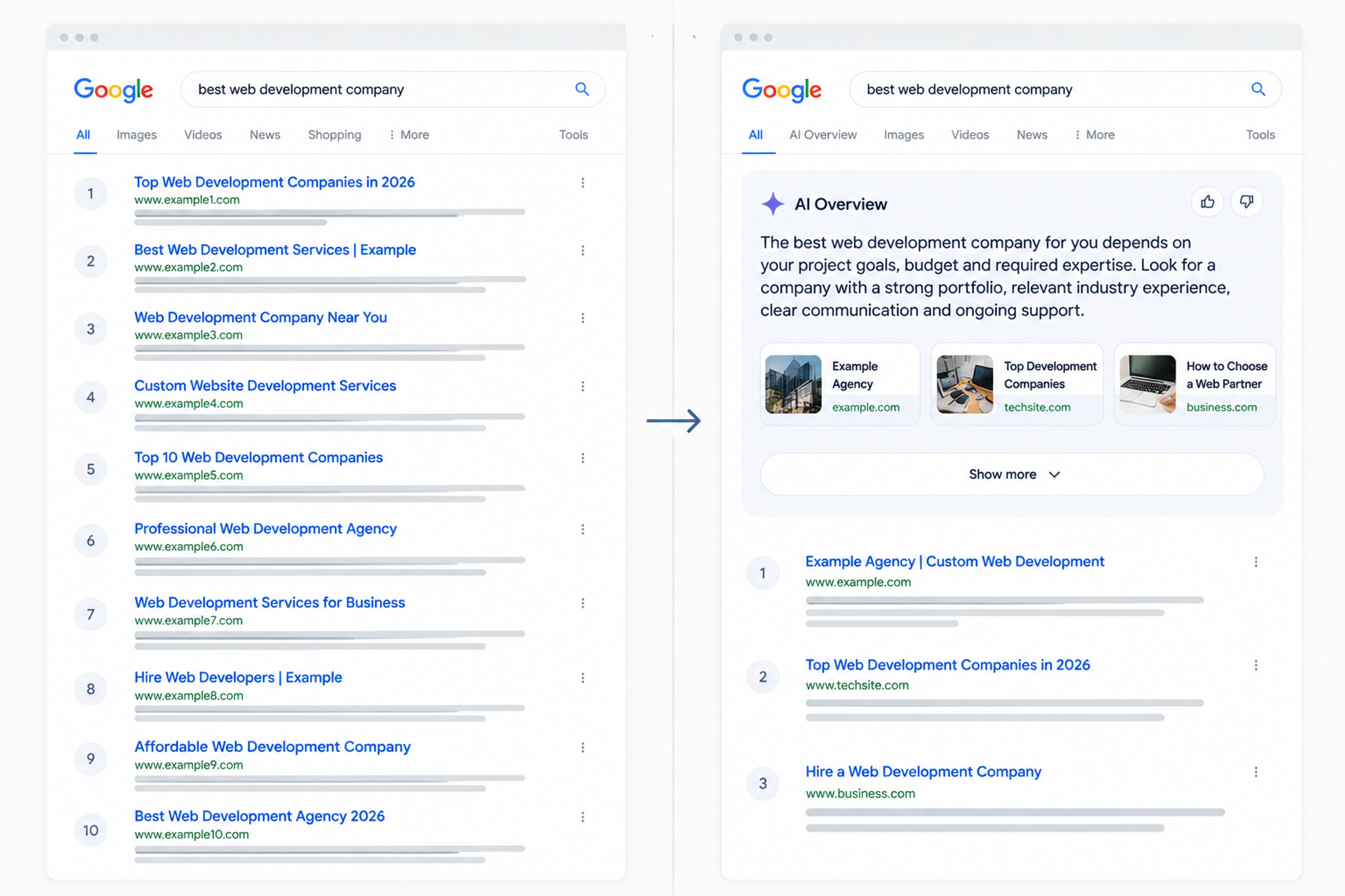 Traditional search vs ai overview comparison