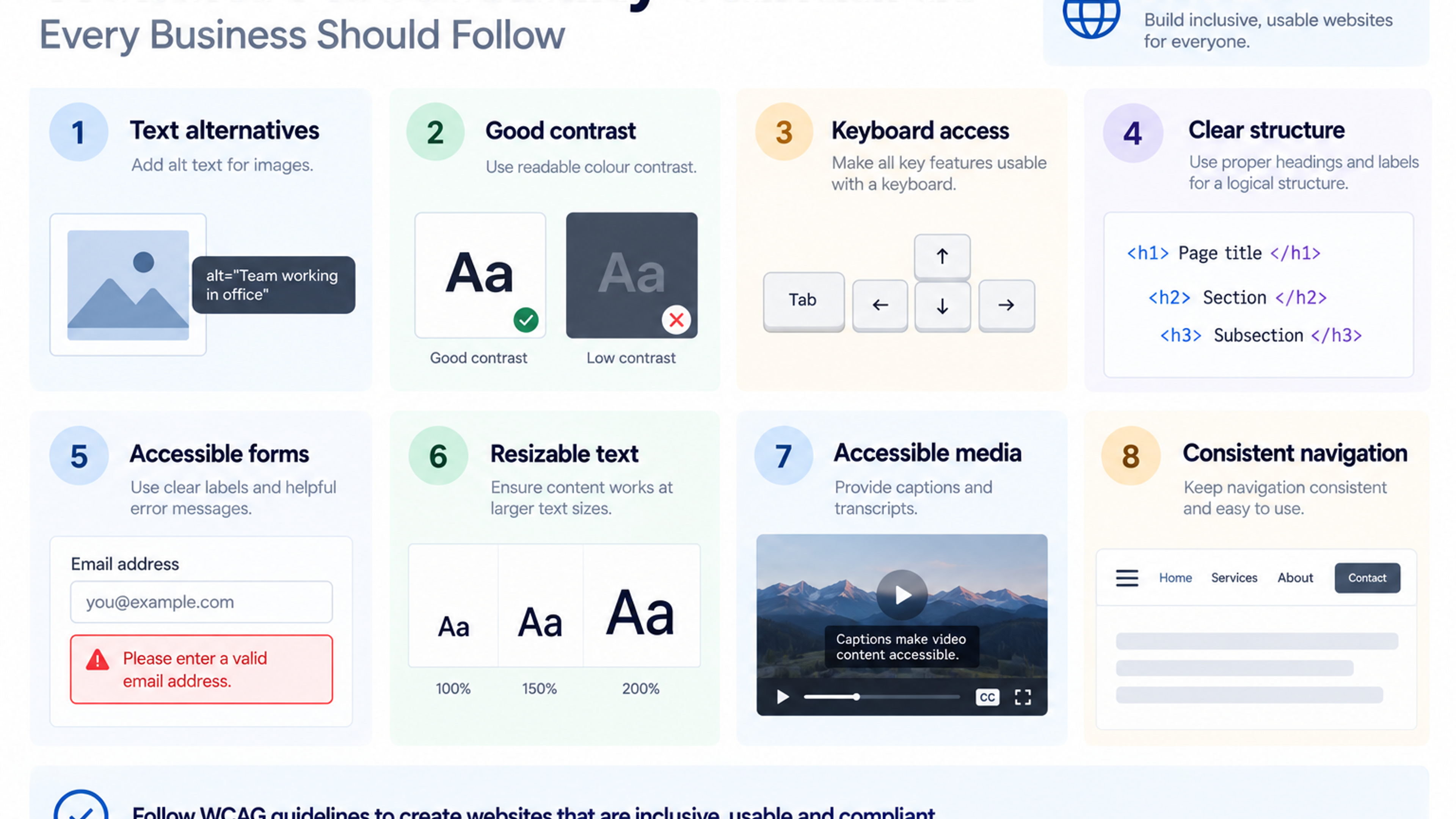 Infographic showing eight website accessibility best practices, including alt text, color contrast, keyboard access, headings, forms, and captions.