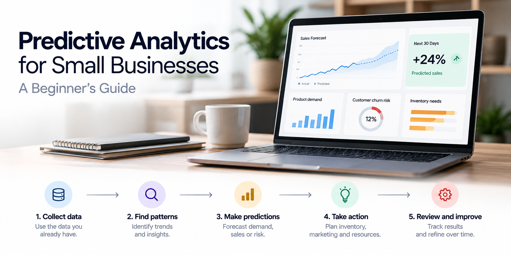 Predictive analytics dashboard showing sales forecasts, customer churn risk, inventory insights, and a five-step process for small businesses.