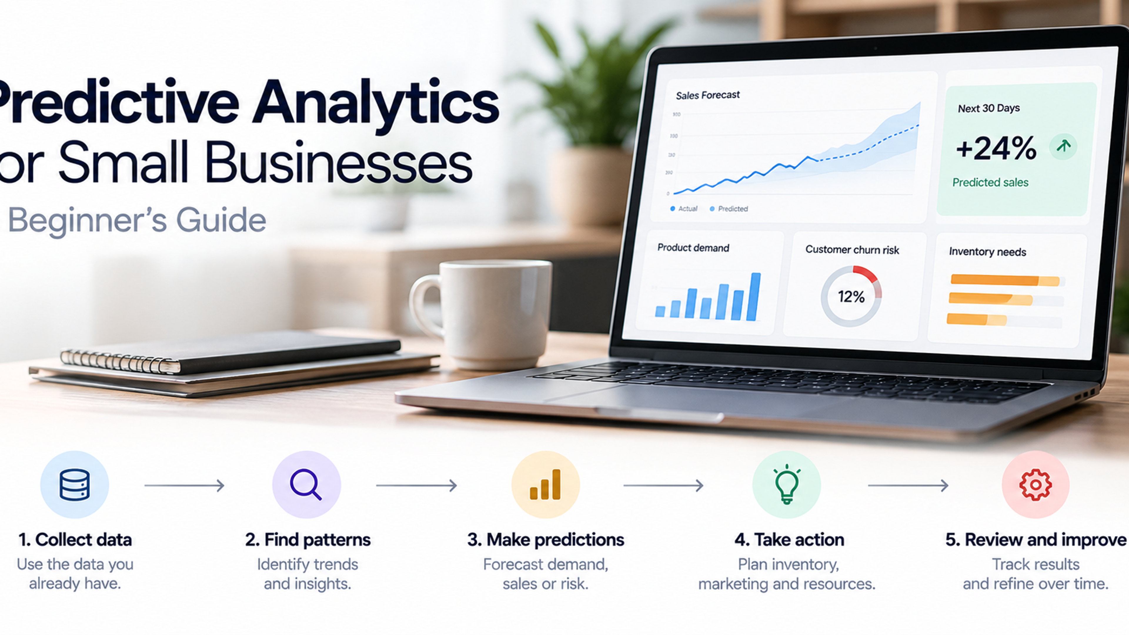 Predictive analytics dashboard showing sales forecasts, customer churn risk, inventory insights, and a five-step process for small businesses.