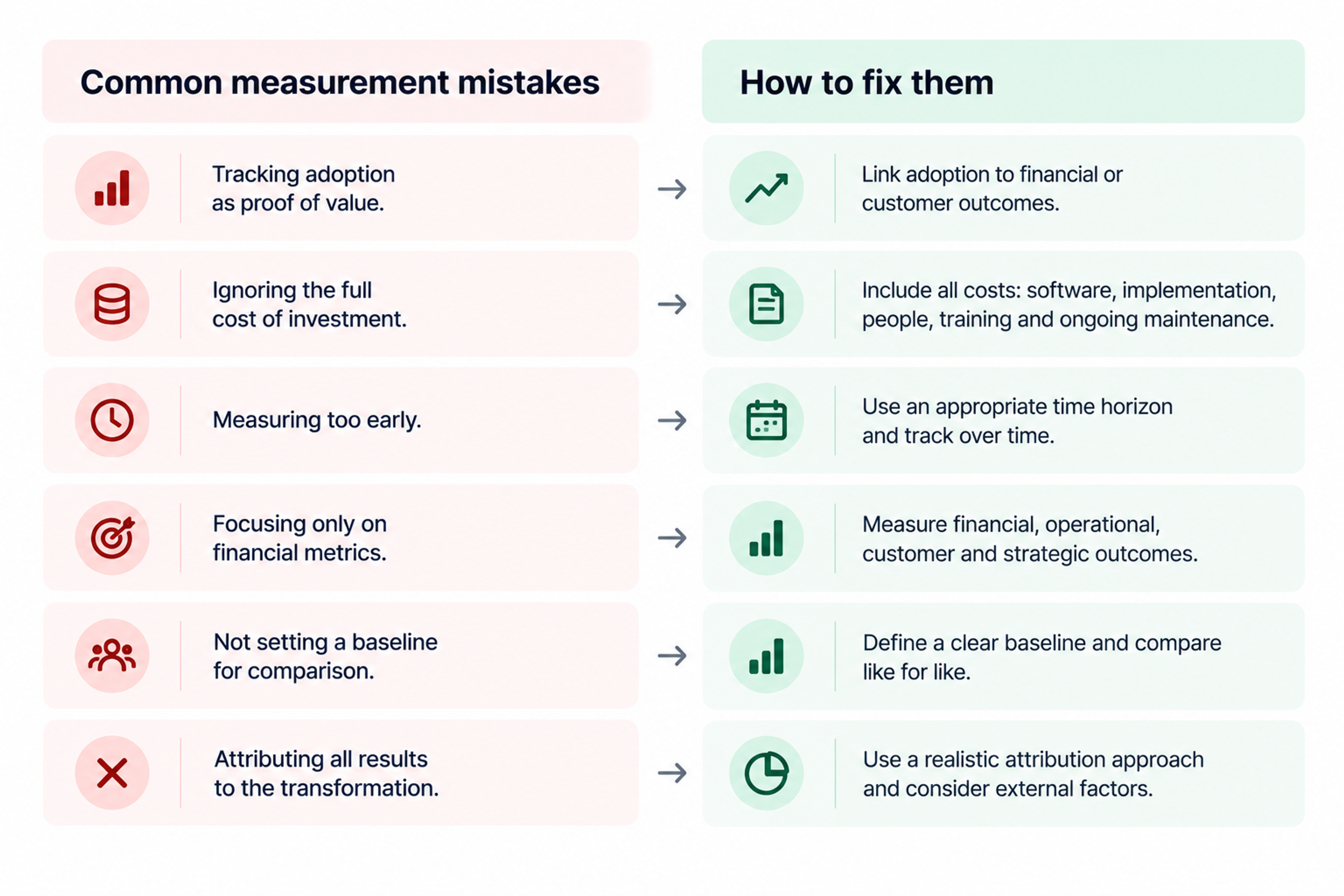 Digital transformation roi mistakes and fixes
