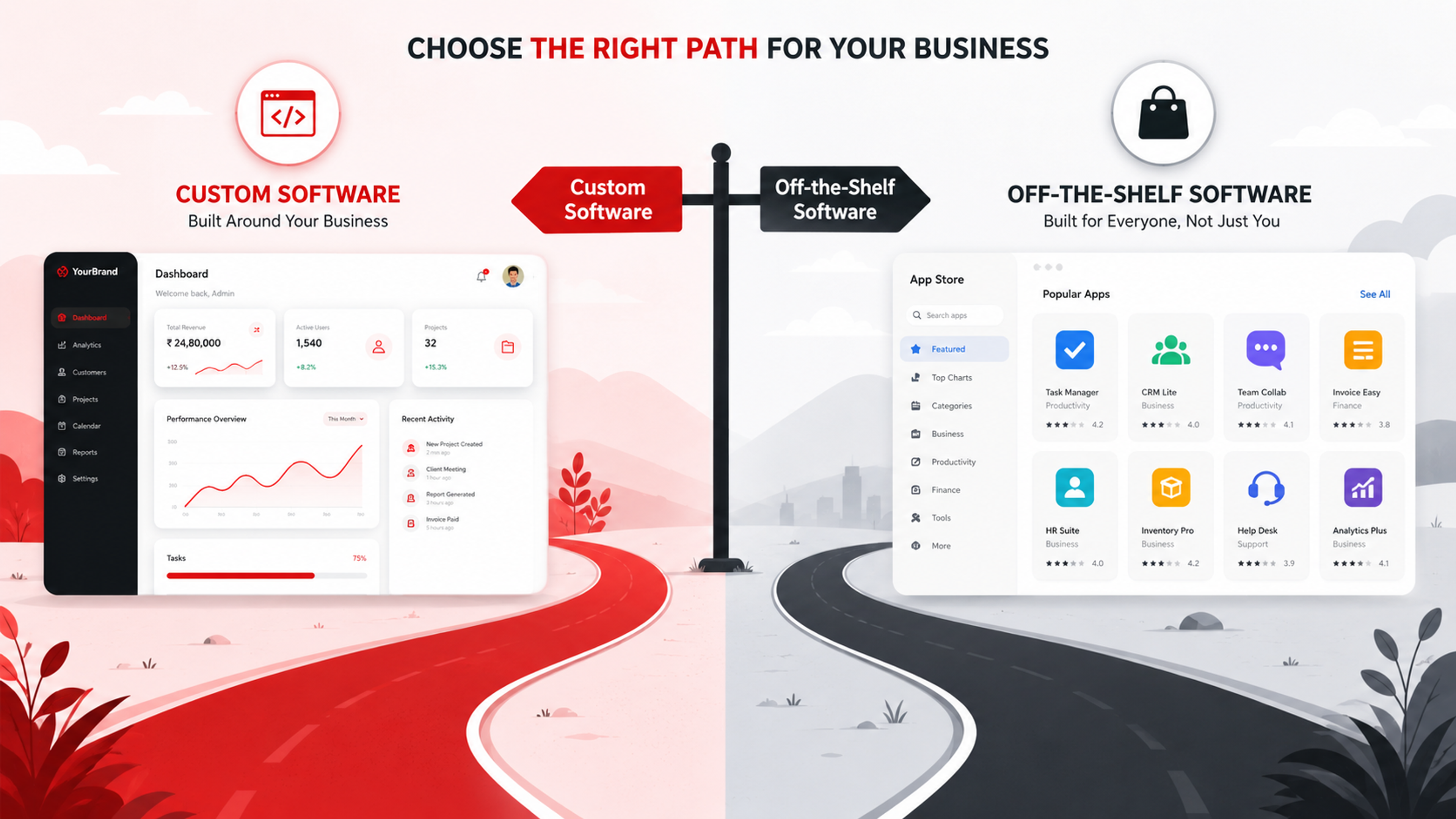 A split-screen conceptual illustration showing two paths, one labeled "Custom Software" leading to a tailored dashboard interface, and one labeled "Off-the-Shelf Software" leading to a standard app store style interface.