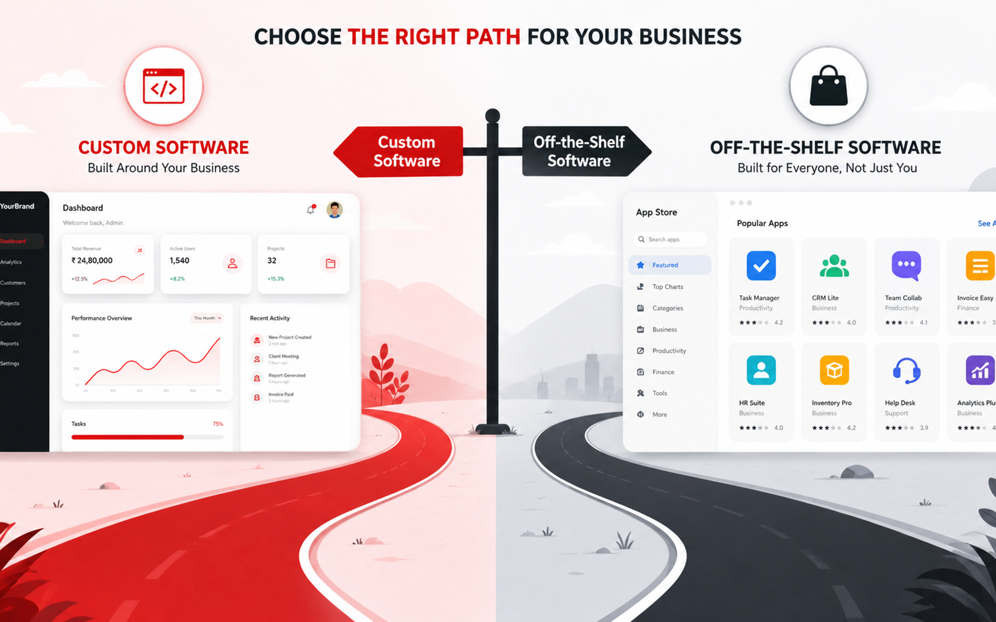 A split-screen conceptual illustration showing two paths, one labeled "Custom Software" leading to a tailored dashboard interface, and one labeled "Off-the-Shelf Software" leading to a standard app store style interface.