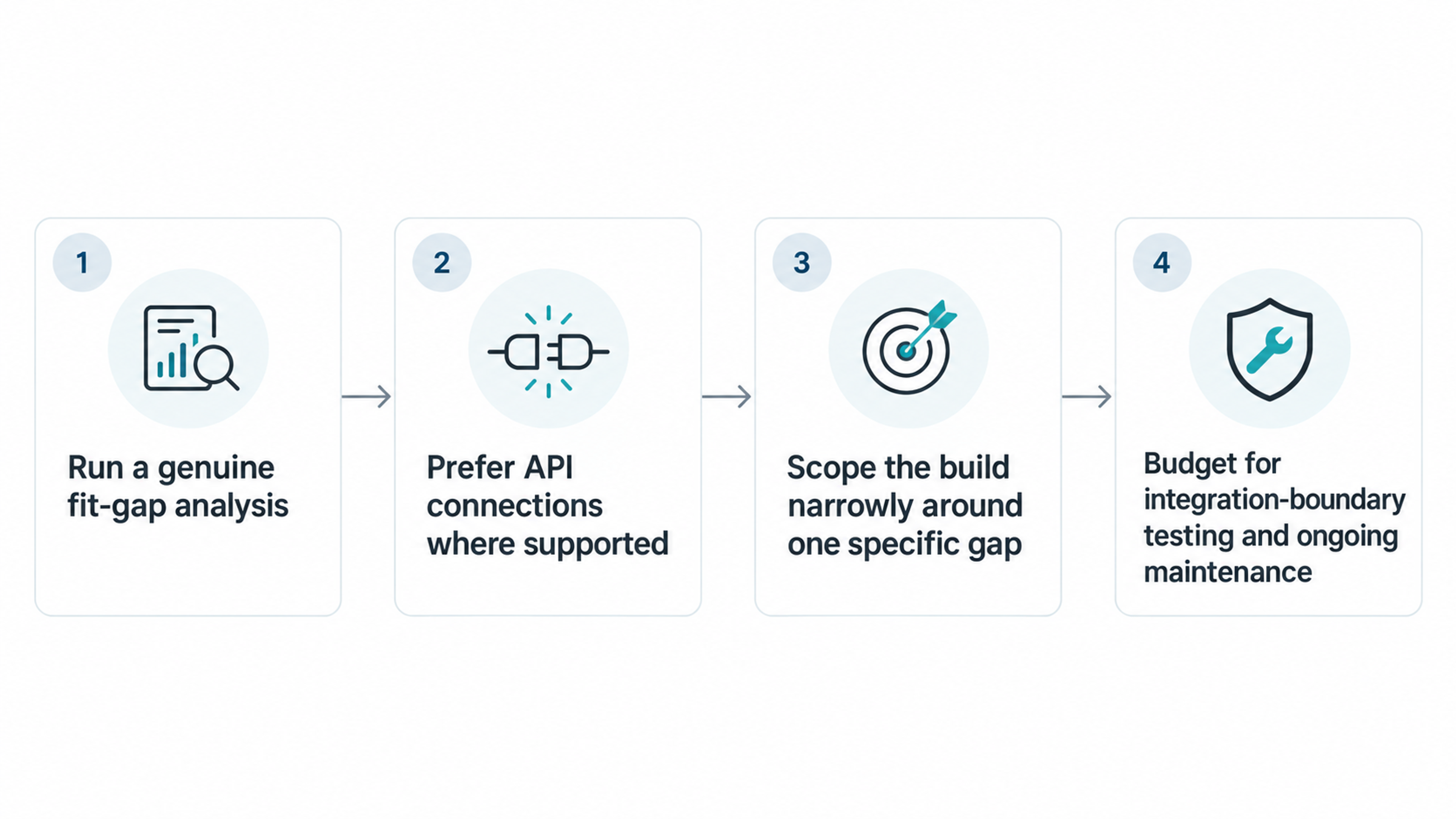 Erp adjacent software best practice process