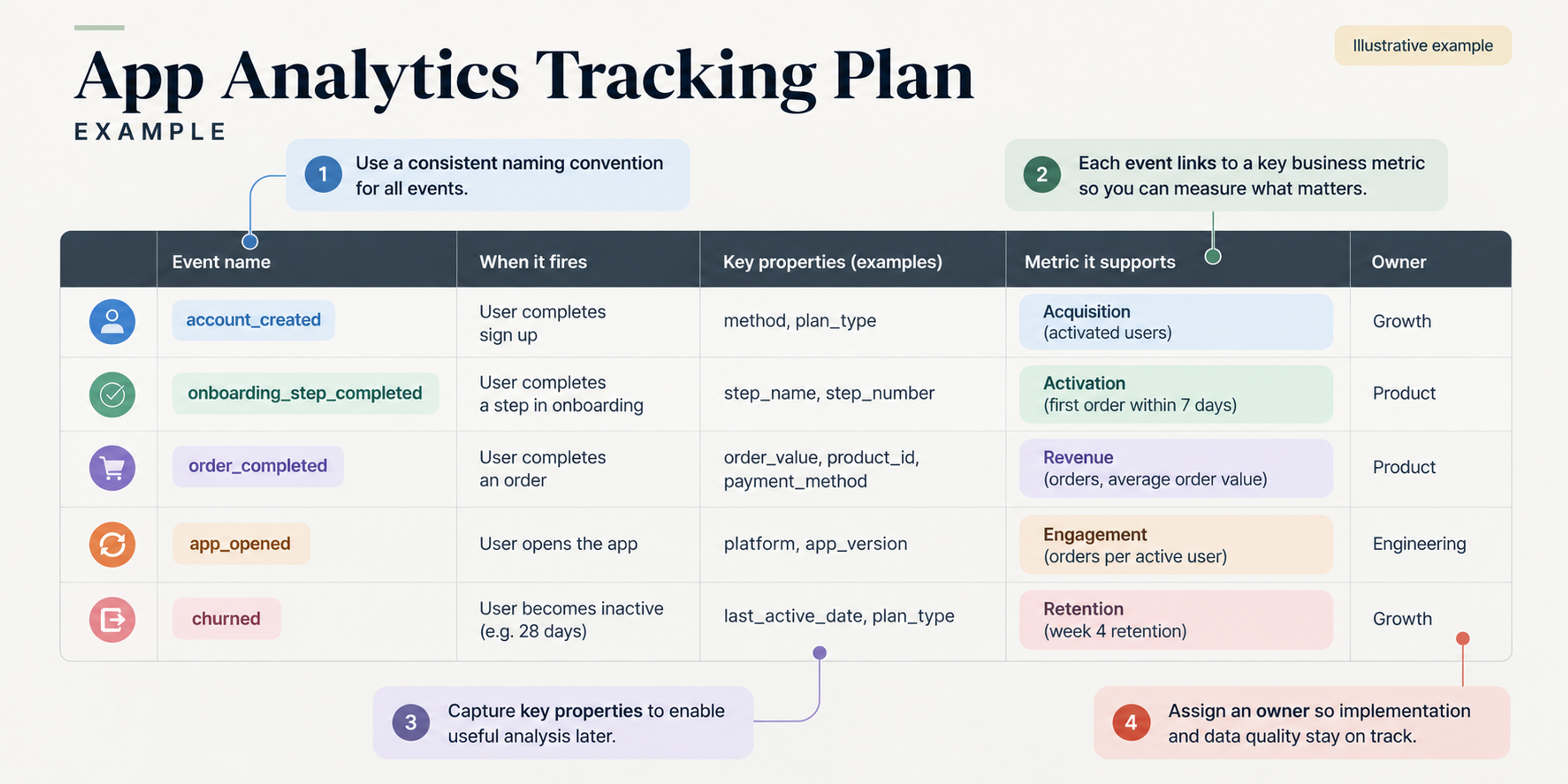Mobile app analytics tracking plan example