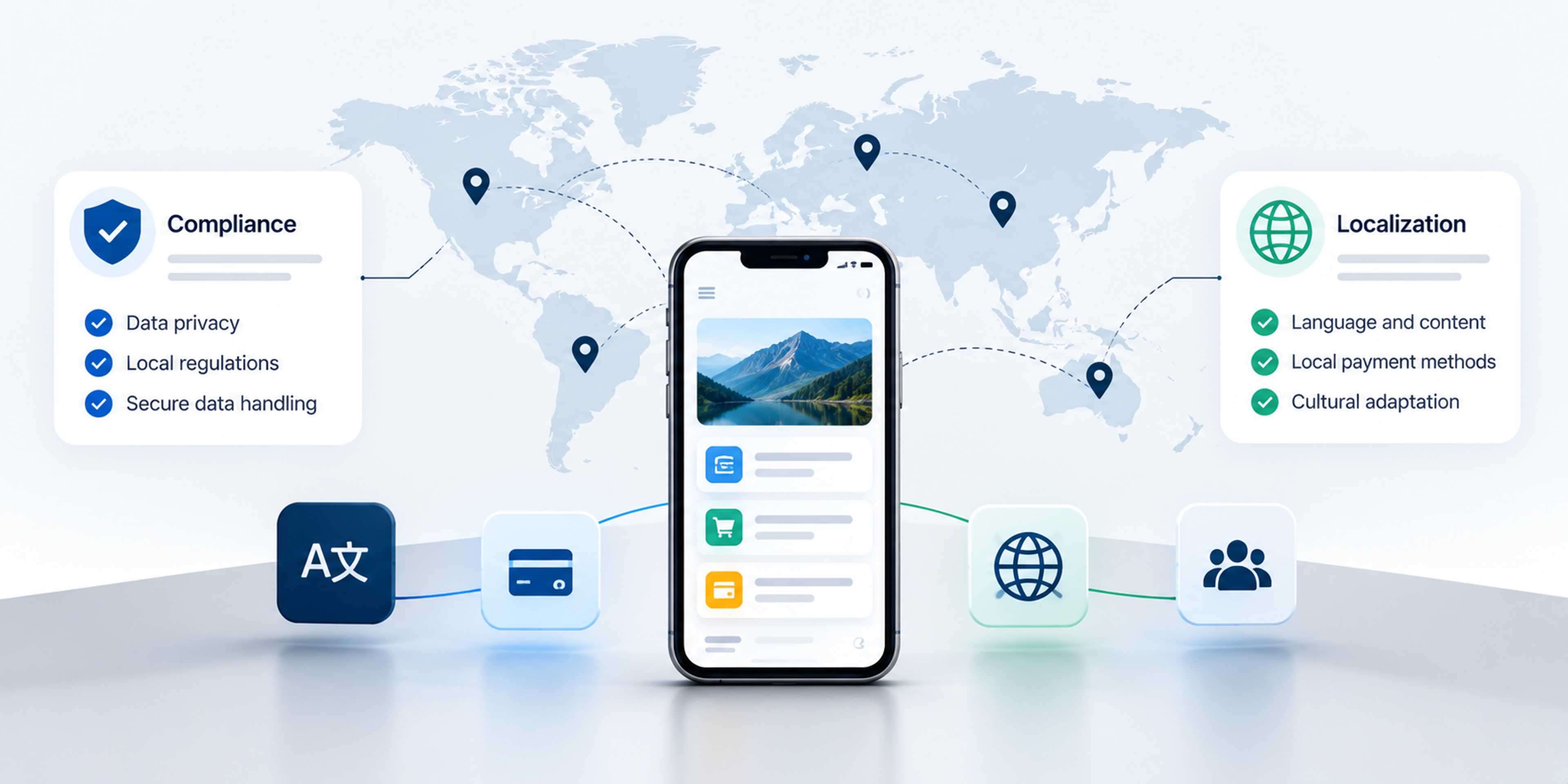Cross-border app development visual showing a mobile app connected globally with compliance, data privacy, localization, language, payment methods, and cultural adaptation.