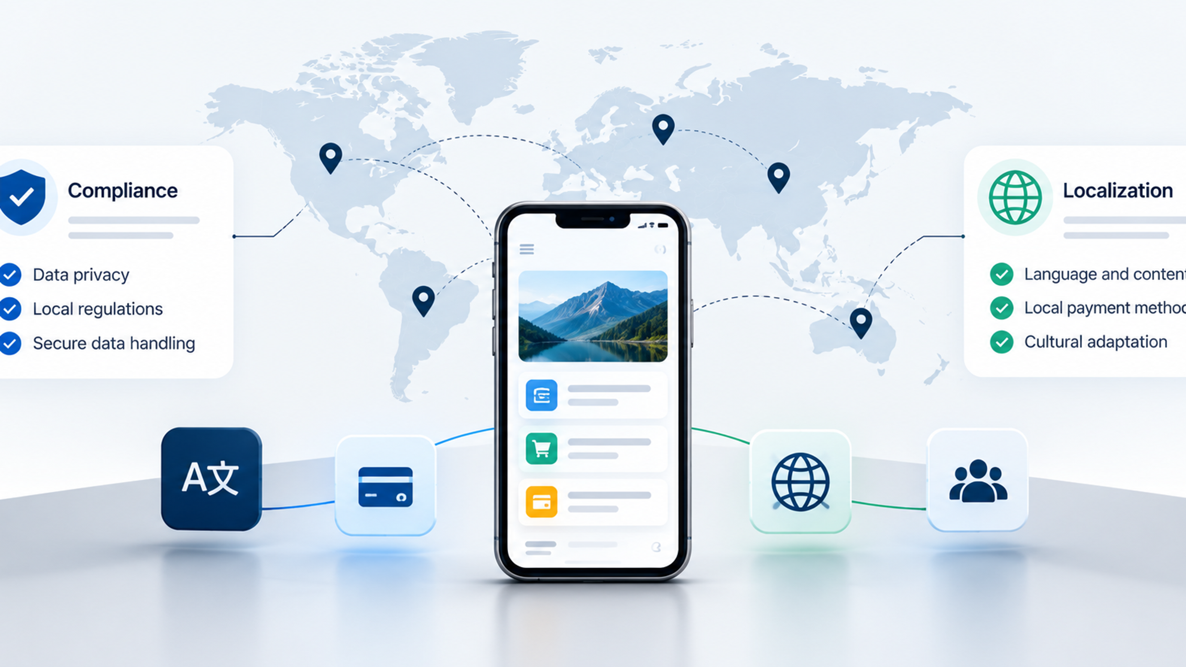 Cross-border app development visual showing a mobile app connected globally with compliance, data privacy, localization, language, payment methods, and cultural adaptation.
