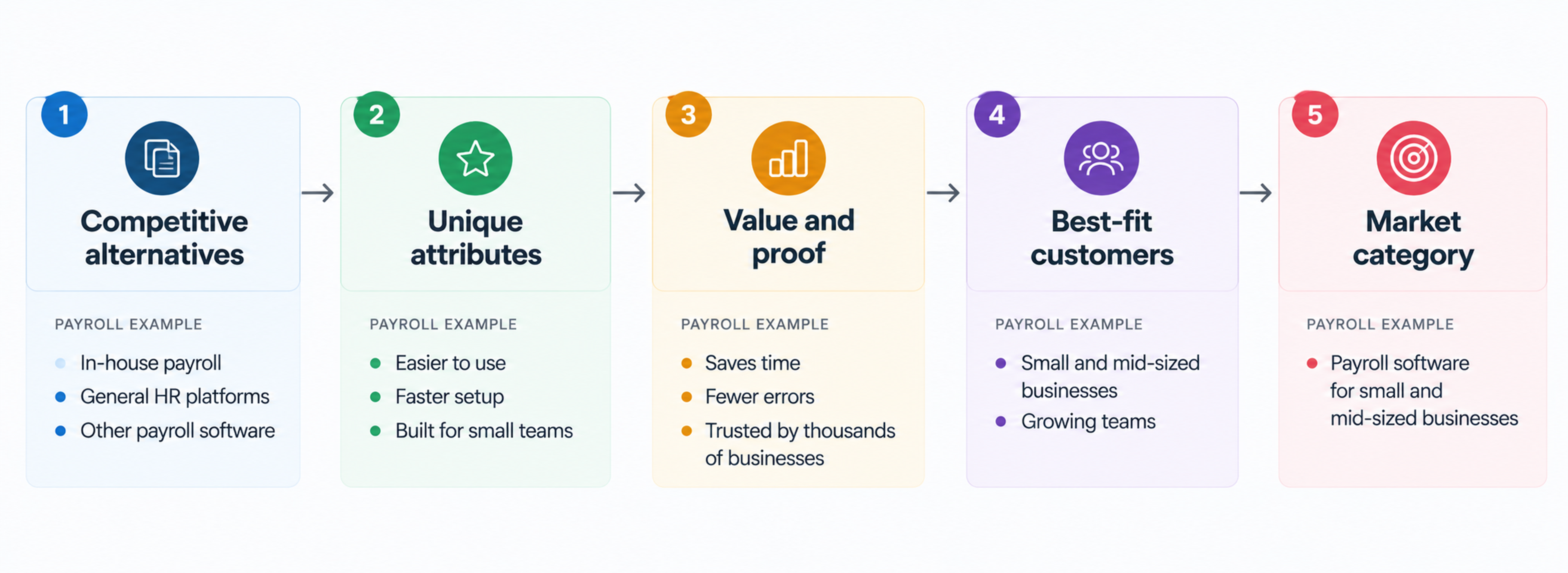 Brand positioning canvas example