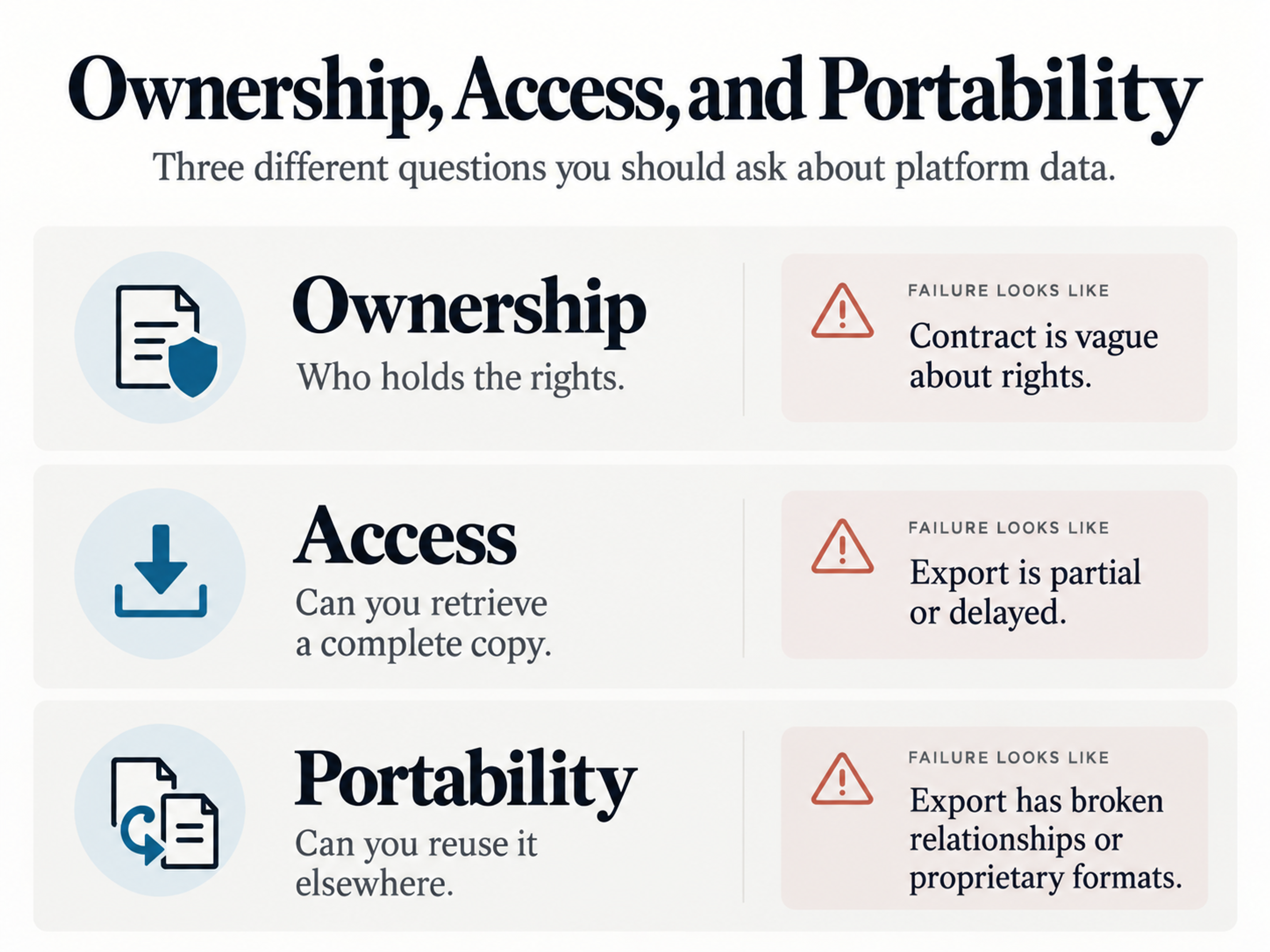 Data ownership access portability layers