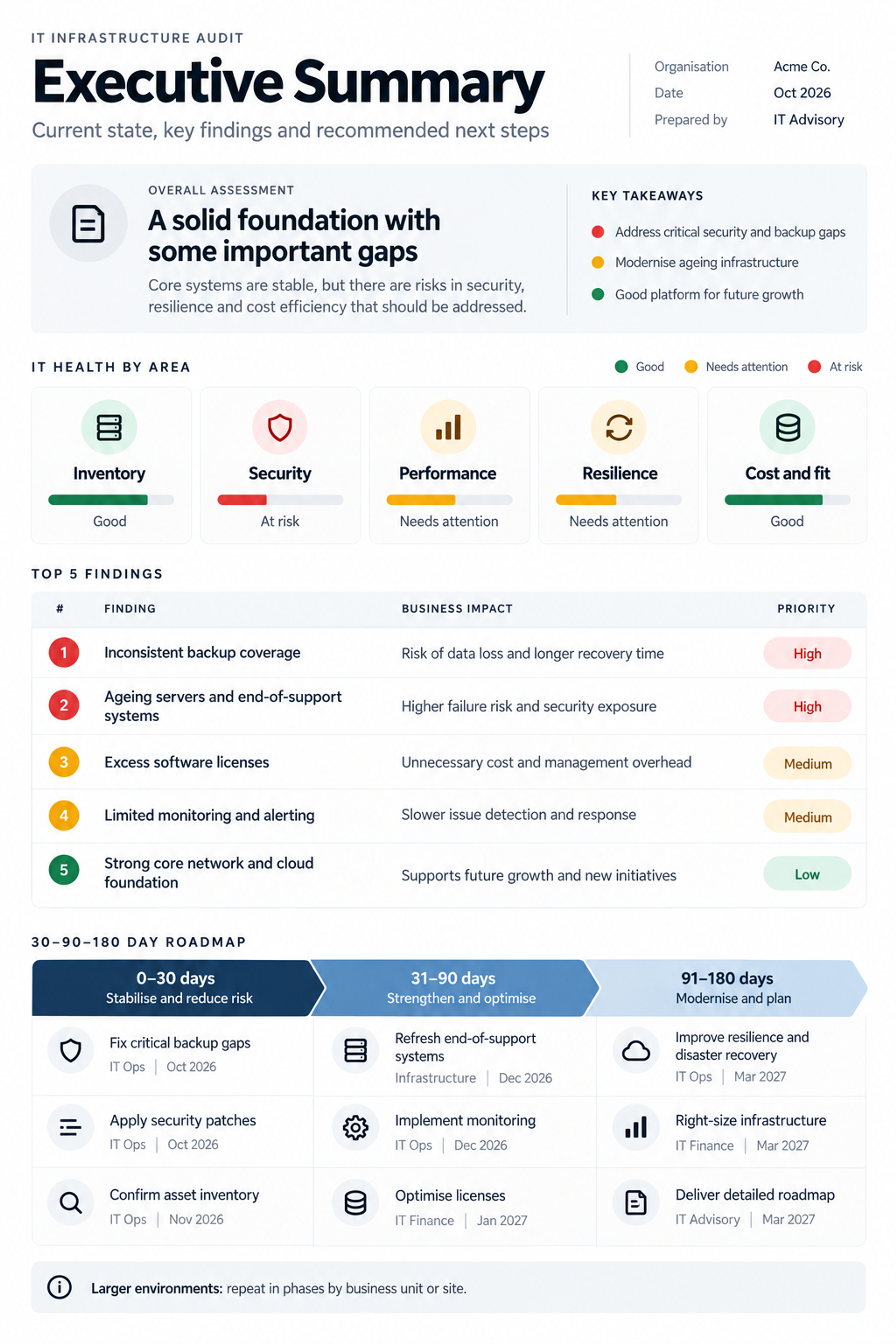 It audit executive summary template