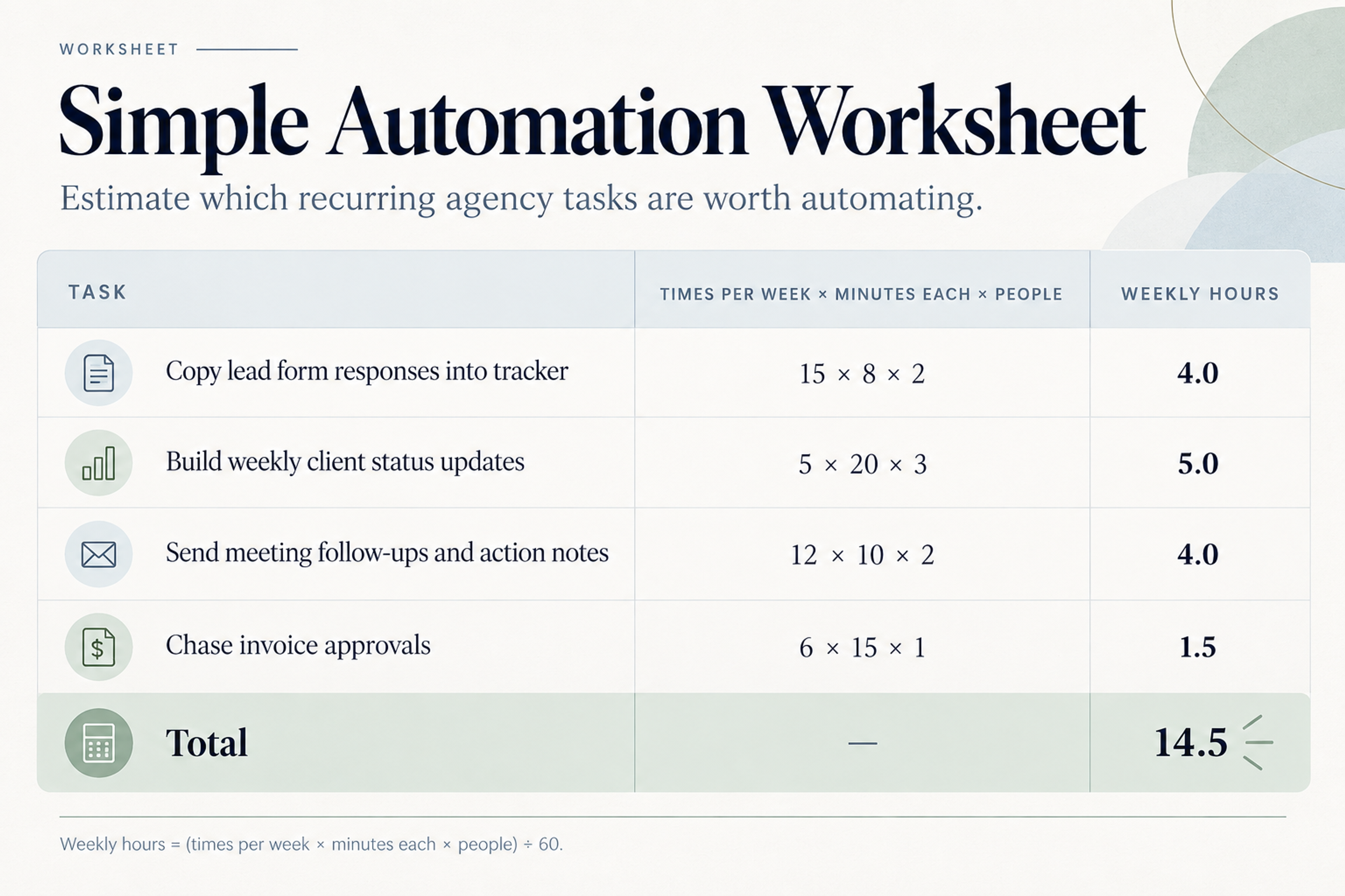 Workspace time audit worksheet