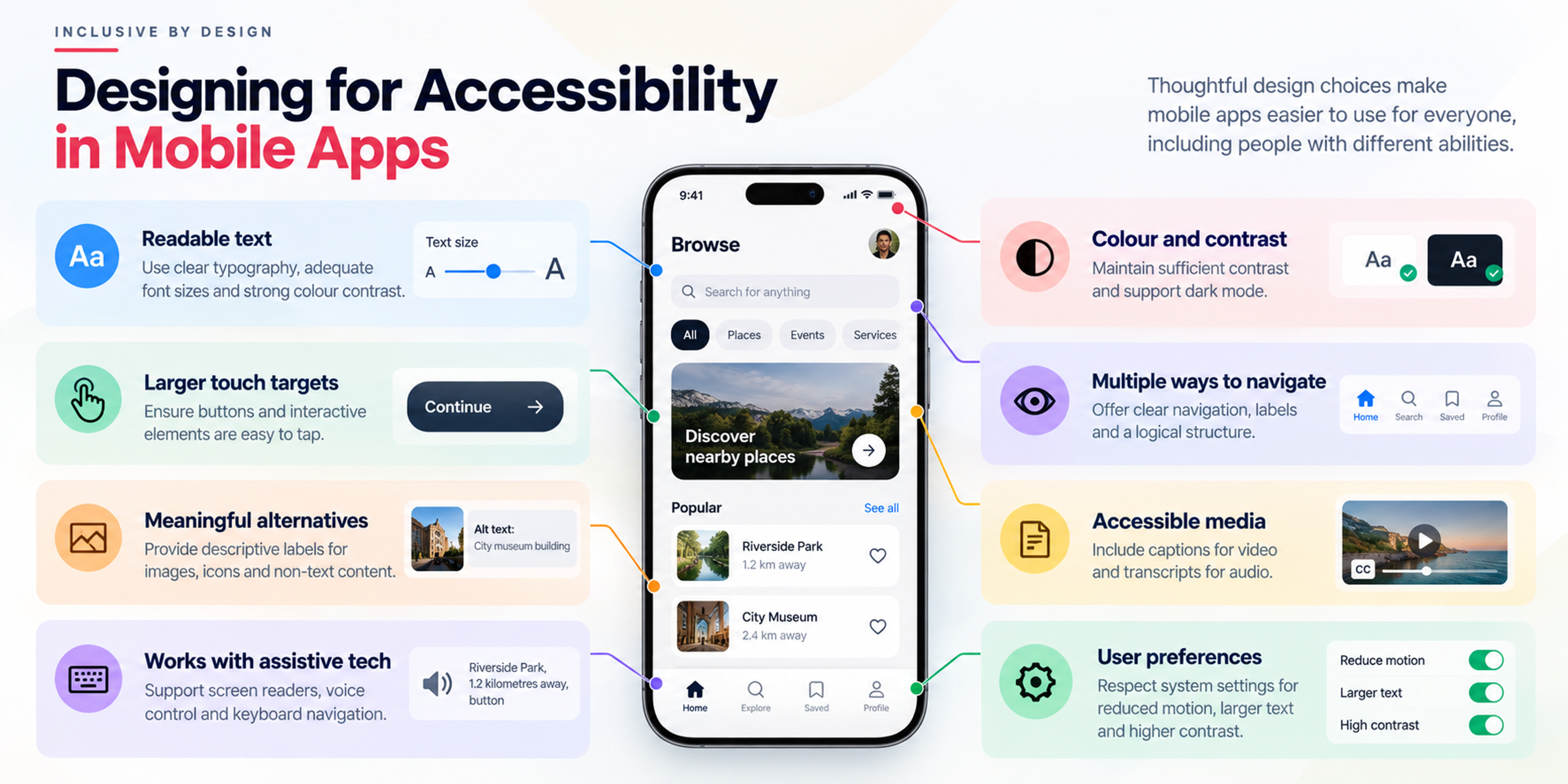 Mobile app accessibility infographic featuring a smartphone interface surrounded by eight essential accessibility principles for inclusive, user-friendly mobile experiences.