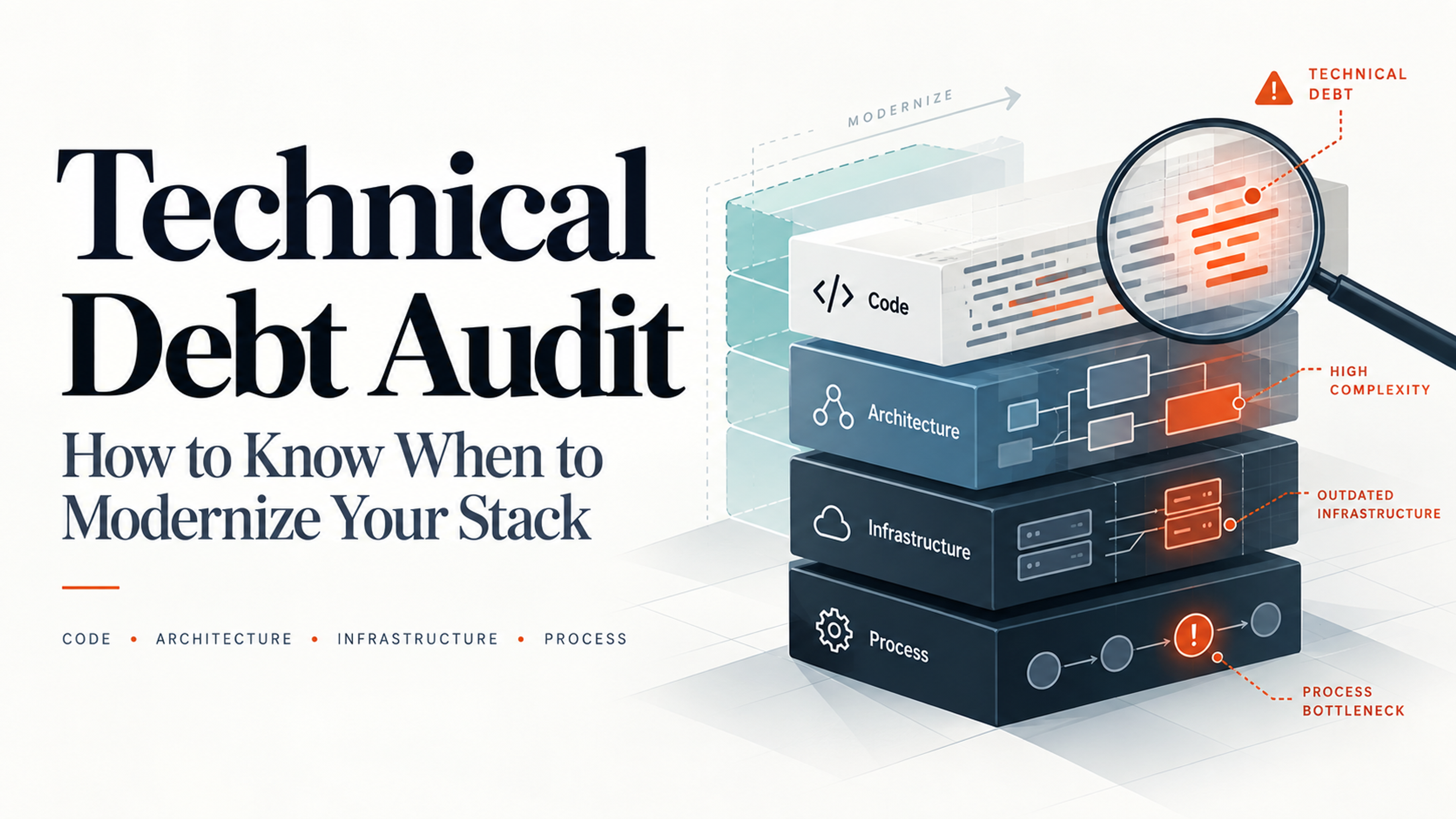 Layered software stack highlighting technical debt, complexity, outdated infrastructure, and process bottlenecks.