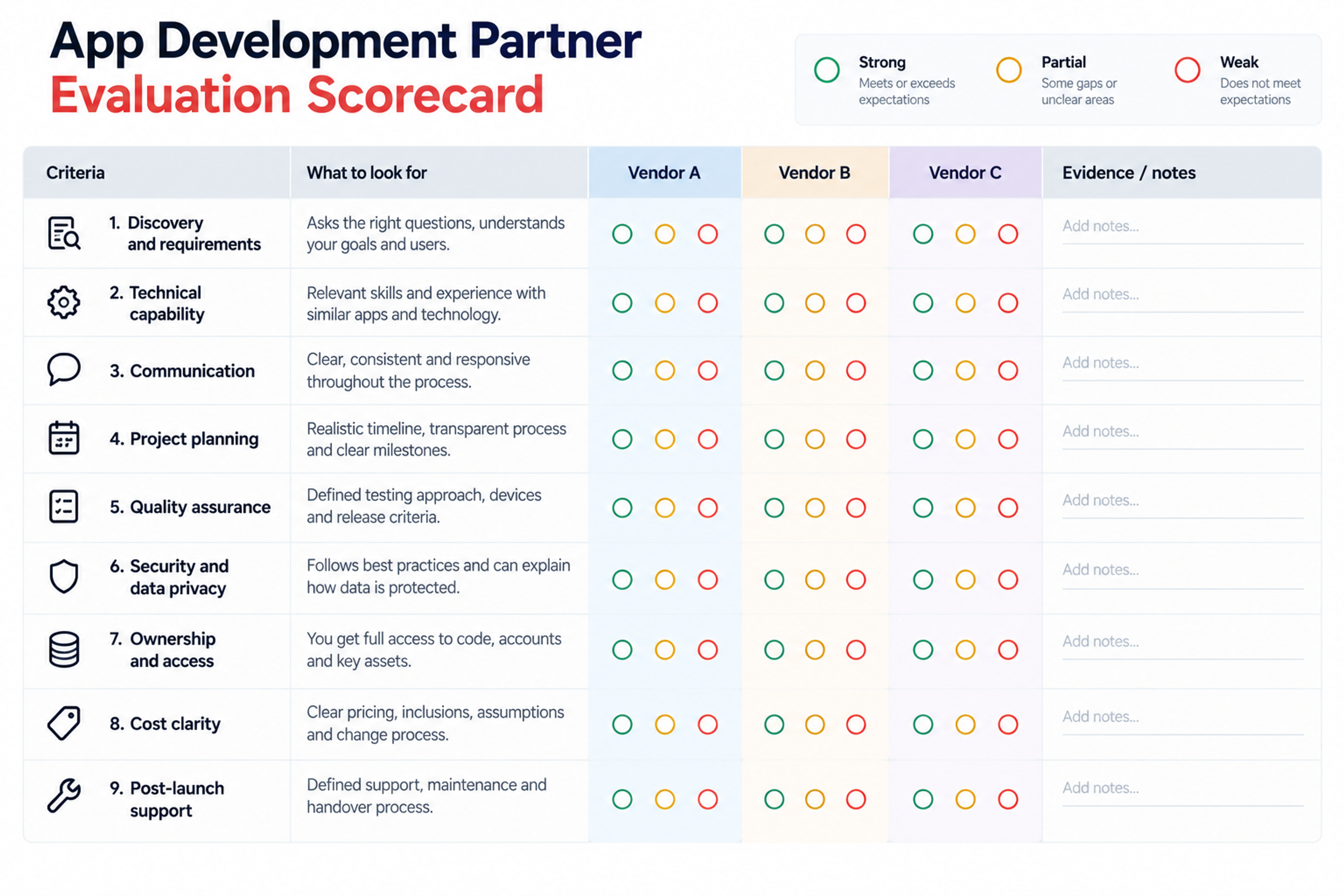 Mobile app development vendor scorecard