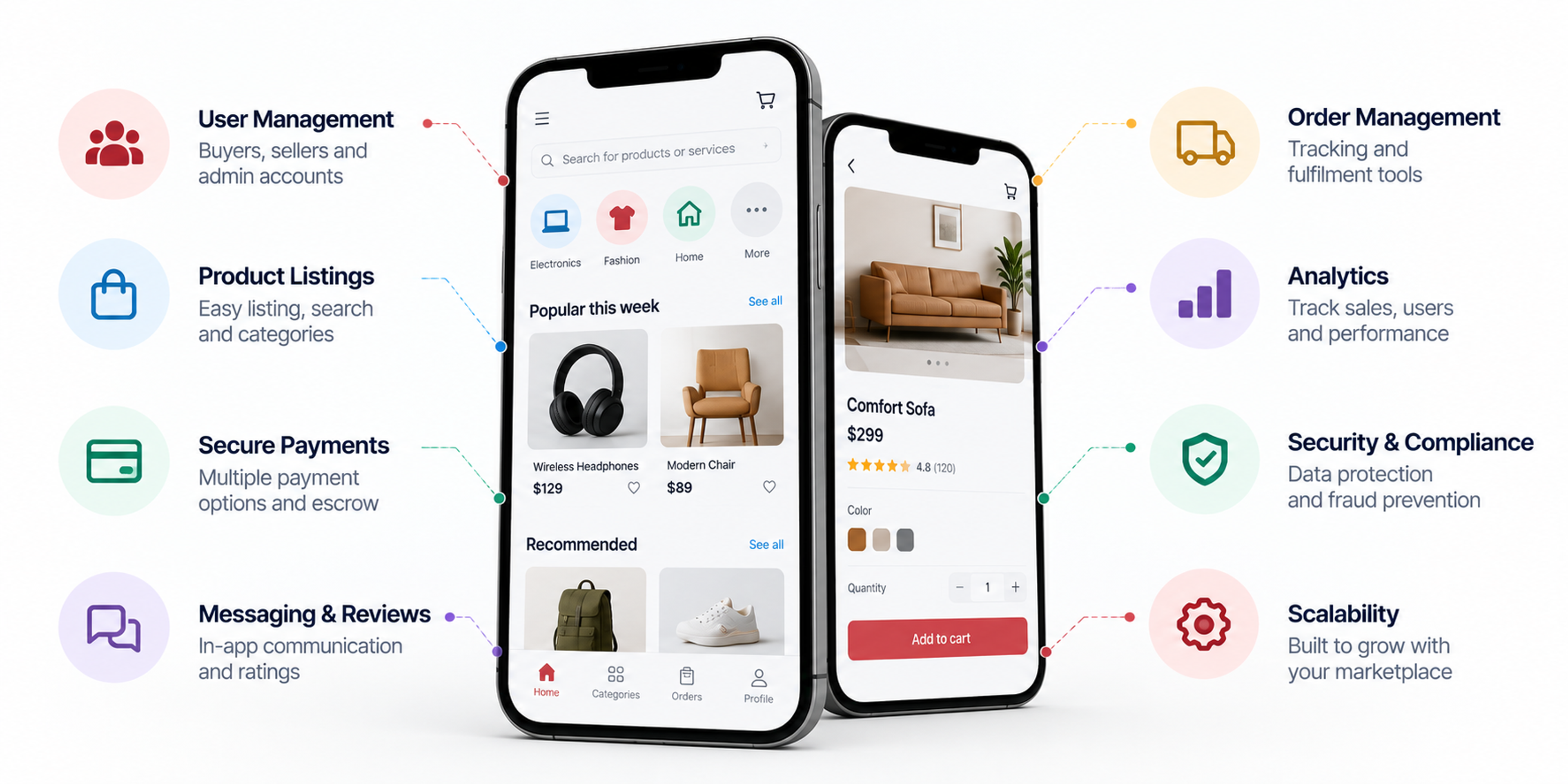 Marketplace app concept showing buyer and seller flows connected through product discovery, secure payments, messaging, reviews, order management, and platform administration.