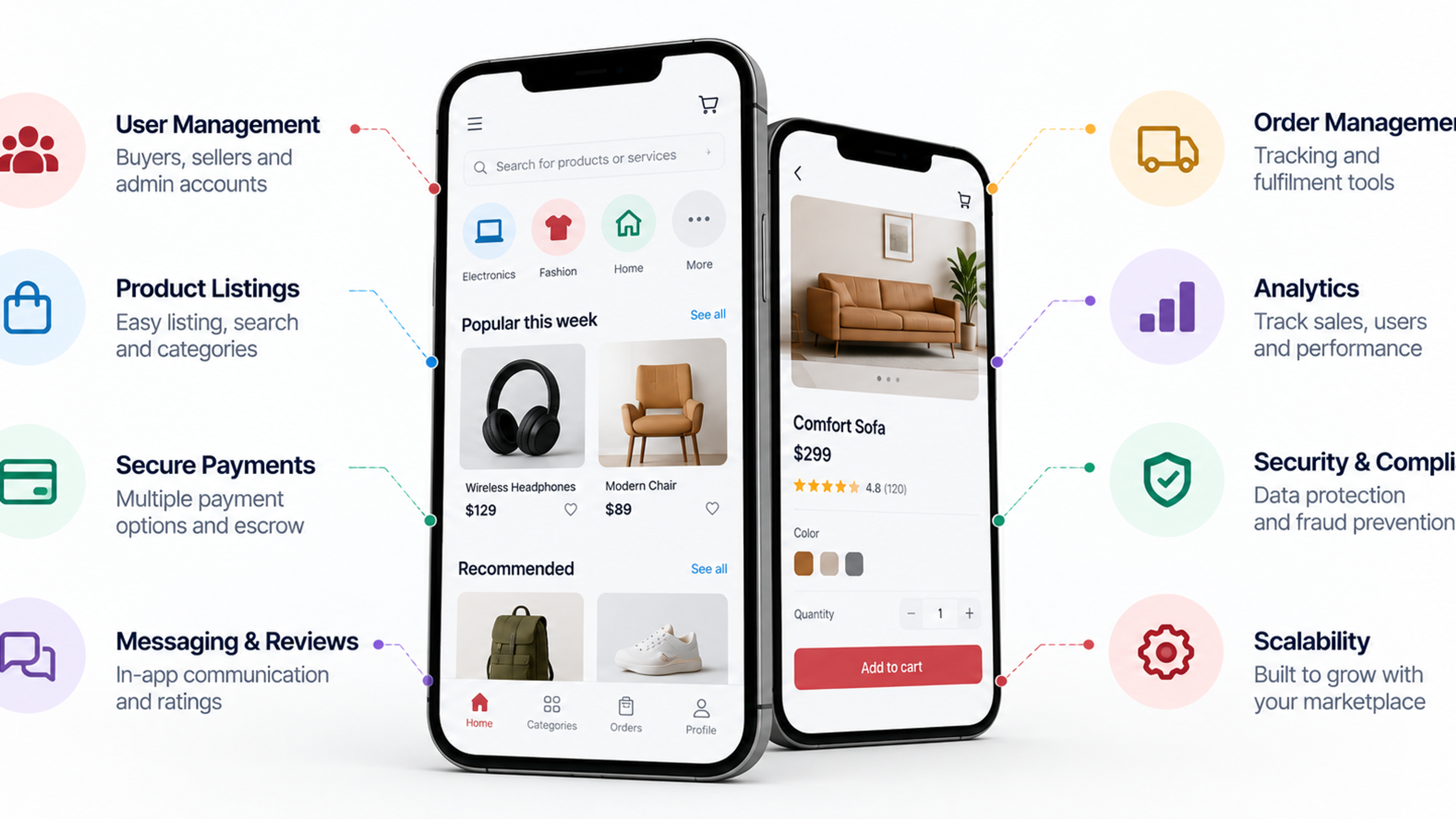 Marketplace app concept showing buyer and seller flows connected through product discovery, secure payments, messaging, reviews, order management, and platform administration.
