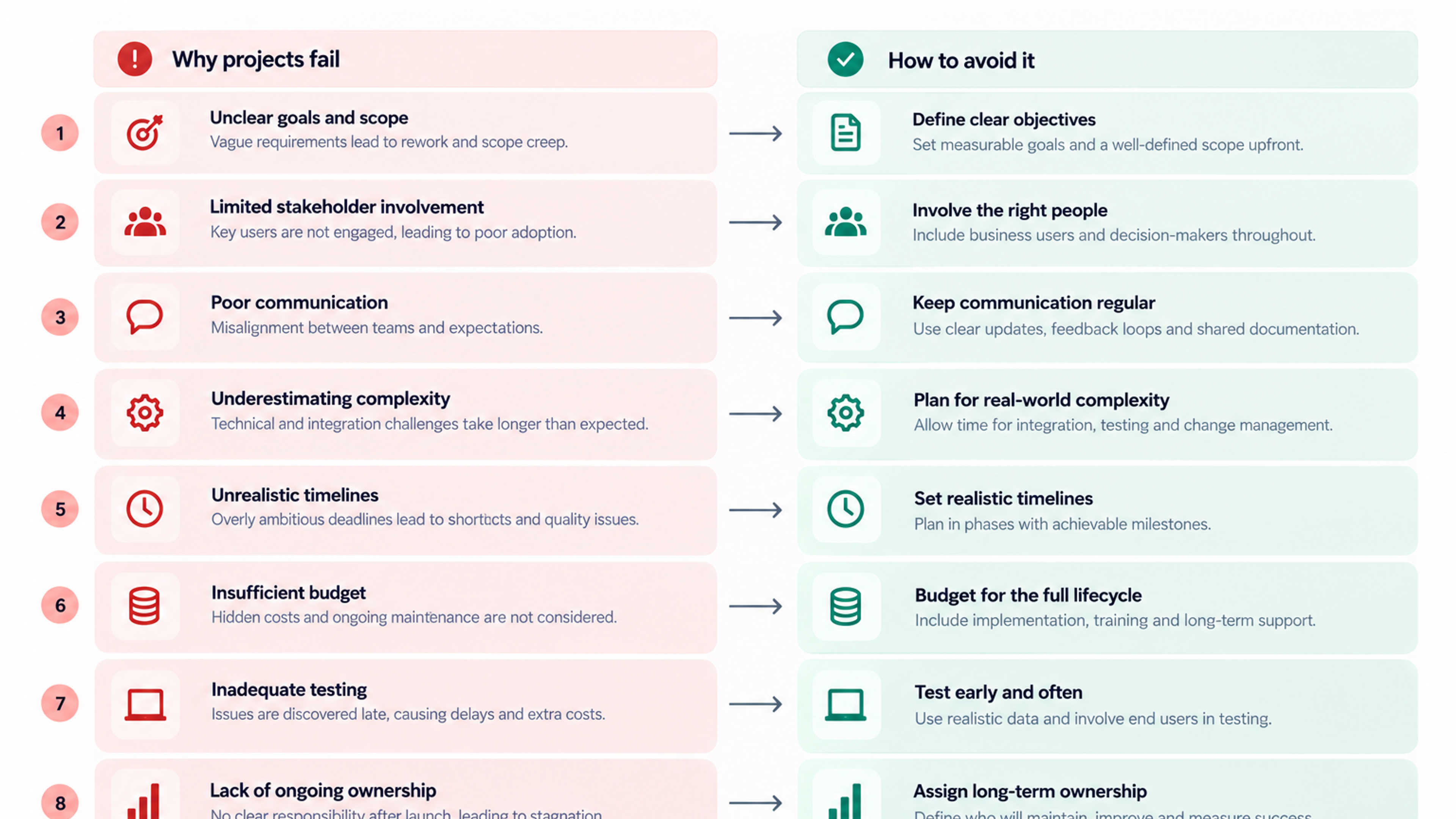 Infographic comparing eight common software project failure reasons with practical prevention strategies