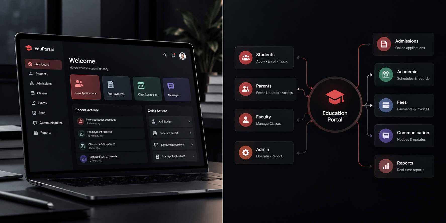 Custom education portal connecting students, teachers, parents, and administrators with admissions, academic records, fees, communication, and reporting.